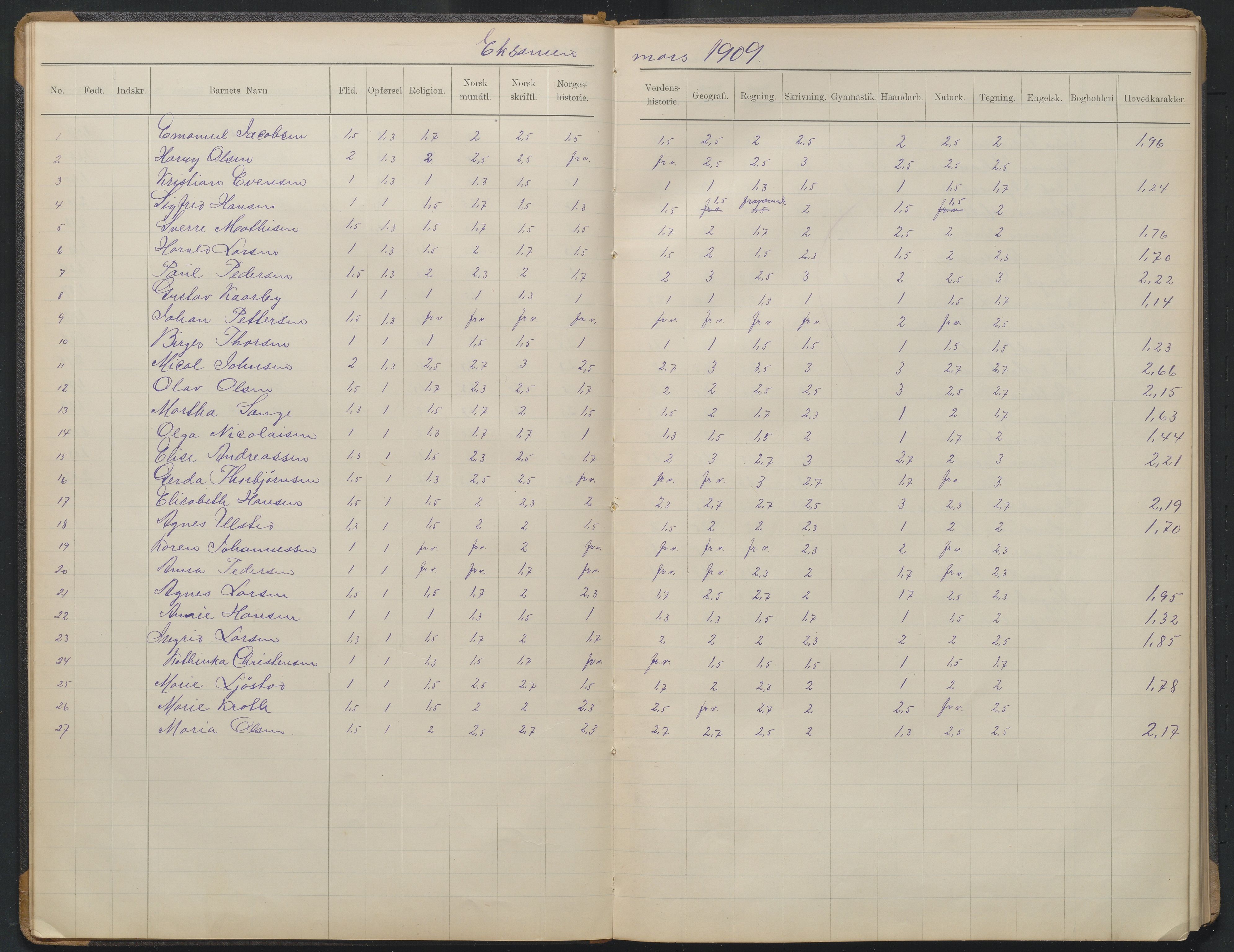 Arendal kommune, Katalog I, AAKS/KA0906-PK-I/07/L0375: Eksamensprotokoll 6. klasse, 1904-1923