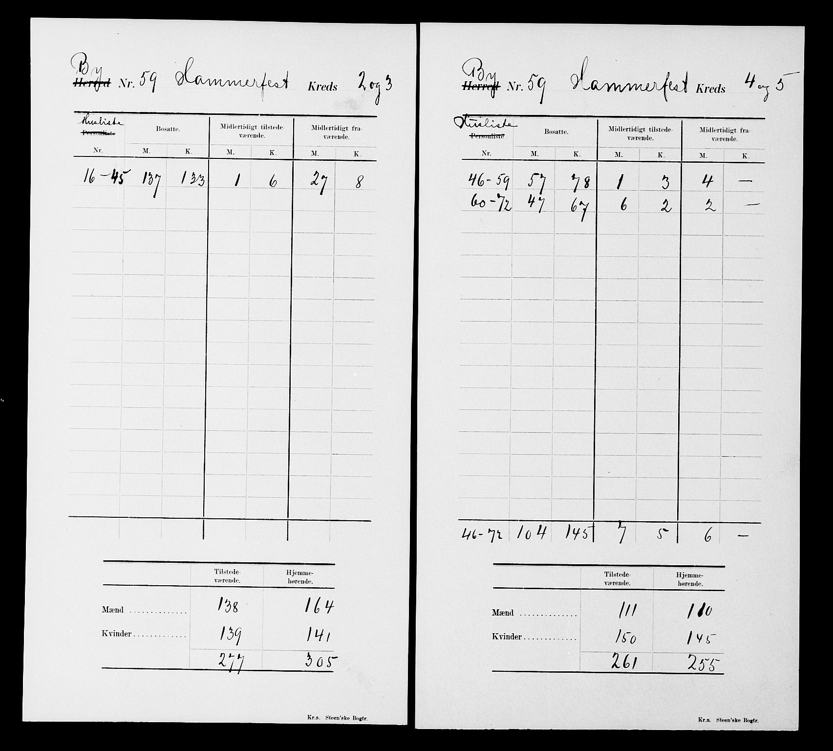 SATØ, 1900 census for Hammerfest, 1900, p. 25