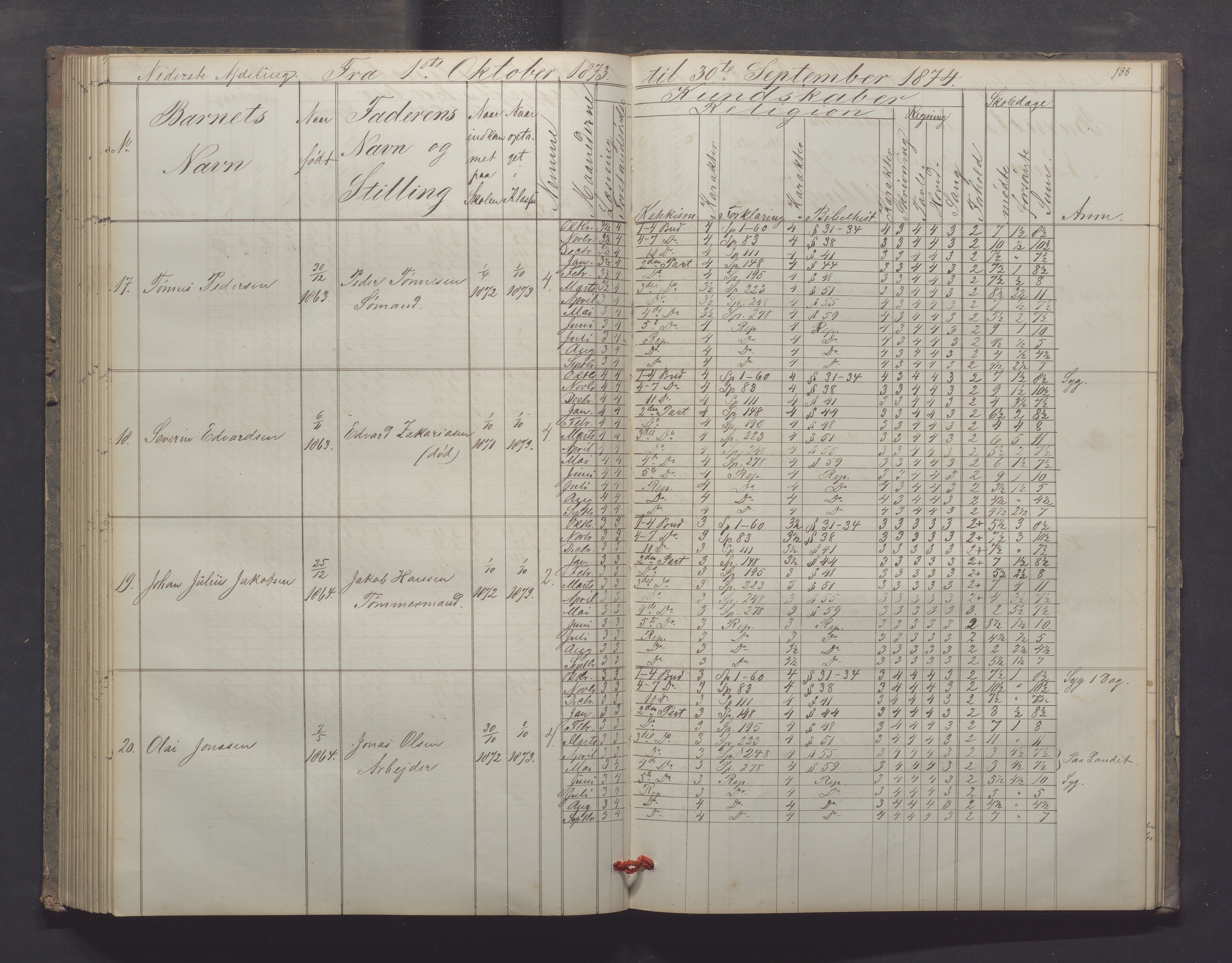 Egersund kommune (Ladested) - Egersund almueskole/folkeskole, IKAR/K-100521/H/L0012: Skoleprotokoll - Almueskolen, 3. klasse, 1867-1876, p. 138