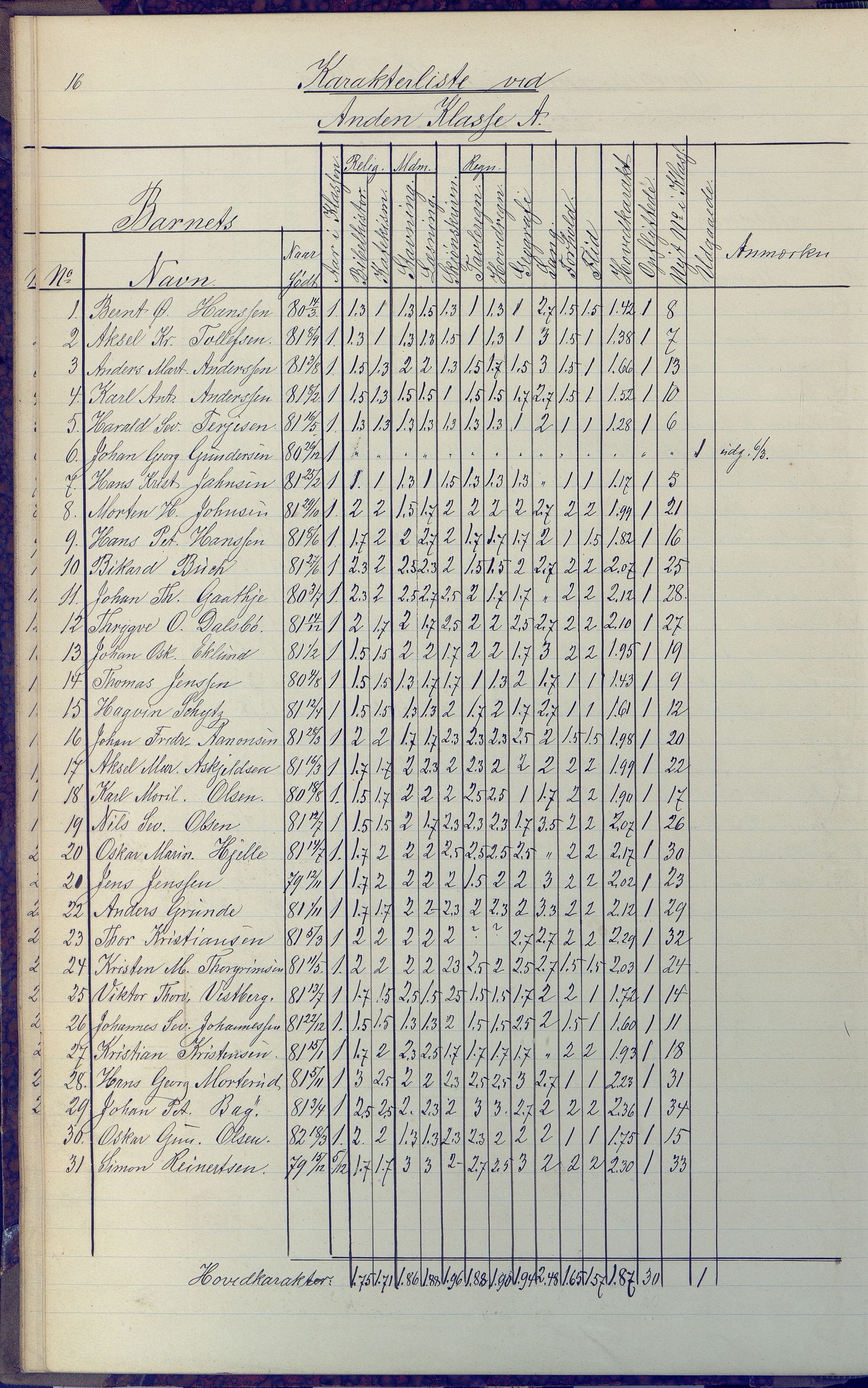 Arendal kommune, Katalog I, AAKS/KA0906-PK-I/07/L0091: Eksamensprotokoll, 1889-1898, p. 16