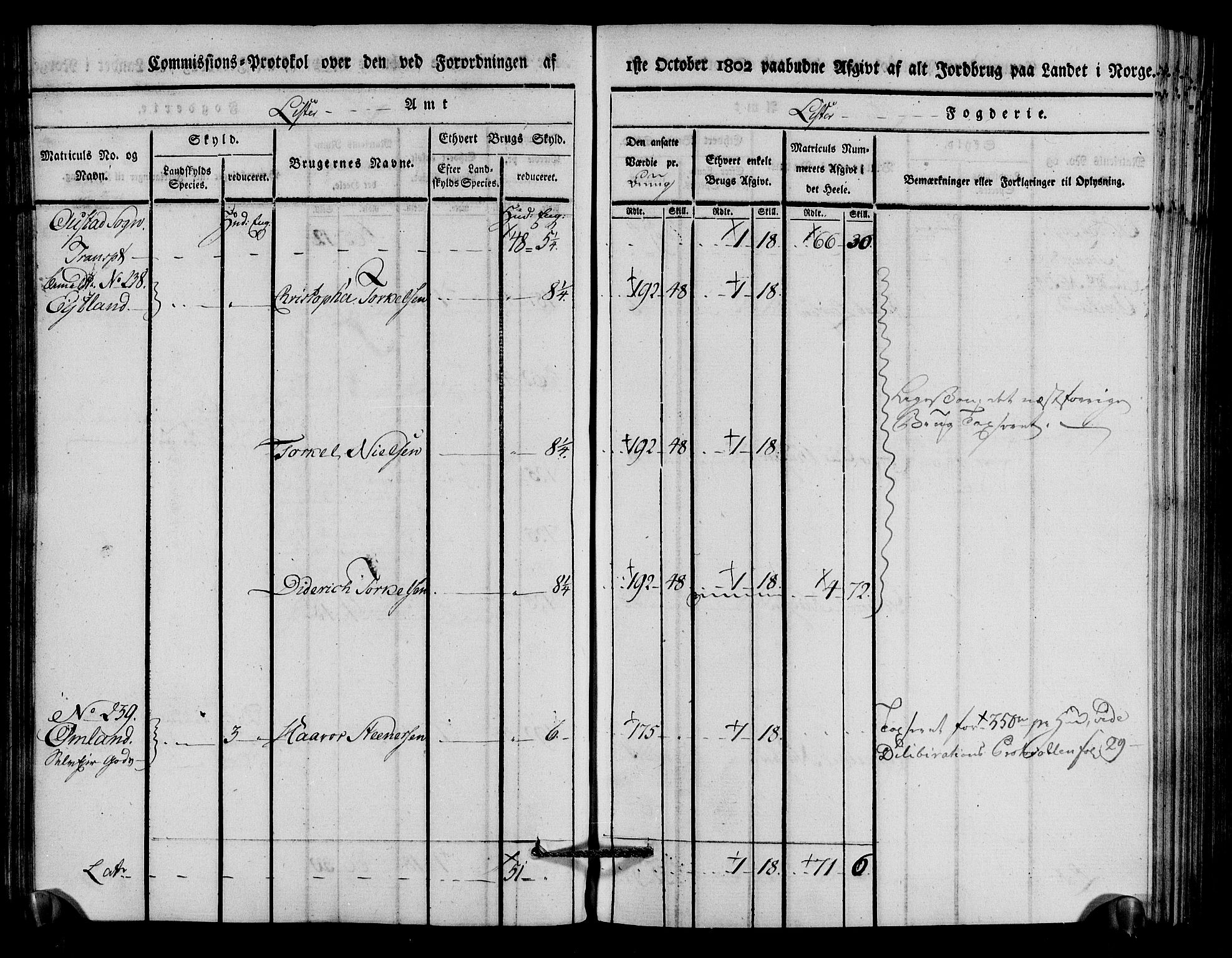 Rentekammeret inntil 1814, Realistisk ordnet avdeling, AV/RA-EA-4070/N/Ne/Nea/L0094: Lista fogderi. Kommisjonsprotokoll "Nr. 3", for Å, Austad, Hægebostad, Eiken, Grindheim og Bjelland sogn, 1803, p. 124