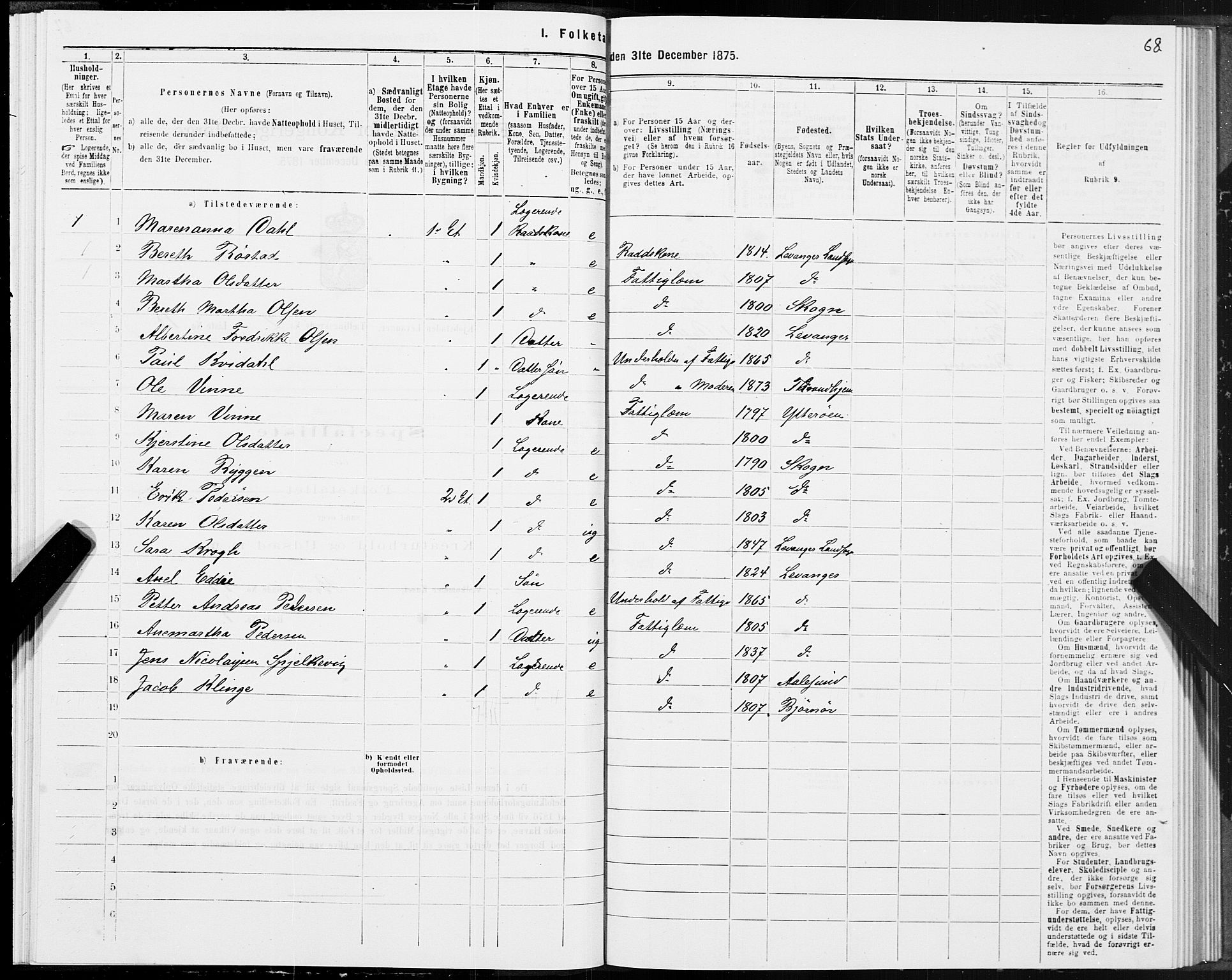 SAT, 1875 census for 1701B Levanger/Levanger, 1875, p. 68