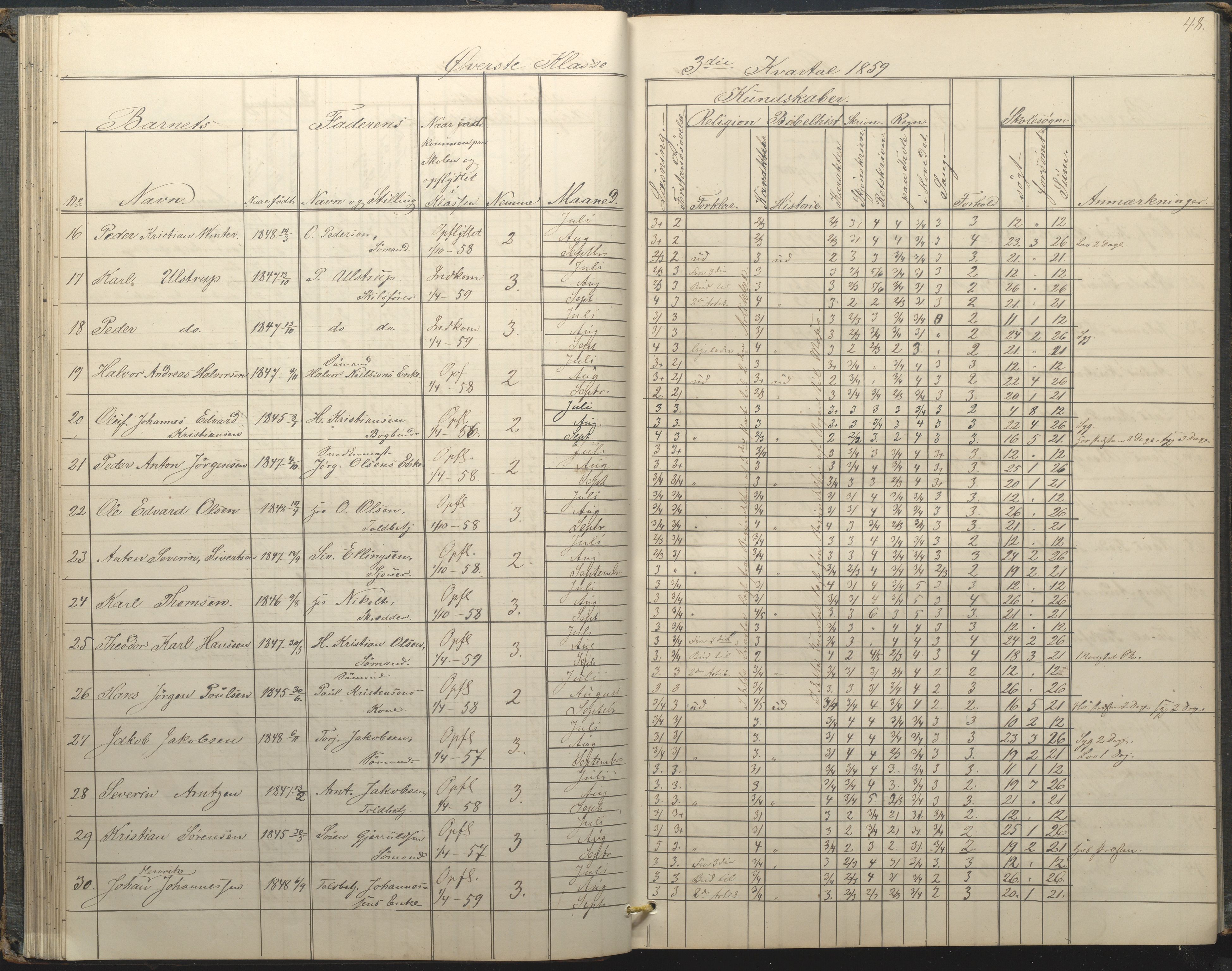 Arendal kommune, Katalog I, AAKS/KA0906-PK-I/07/L0034: Protokoll for øverste klasse, 1857-1865, p. 48