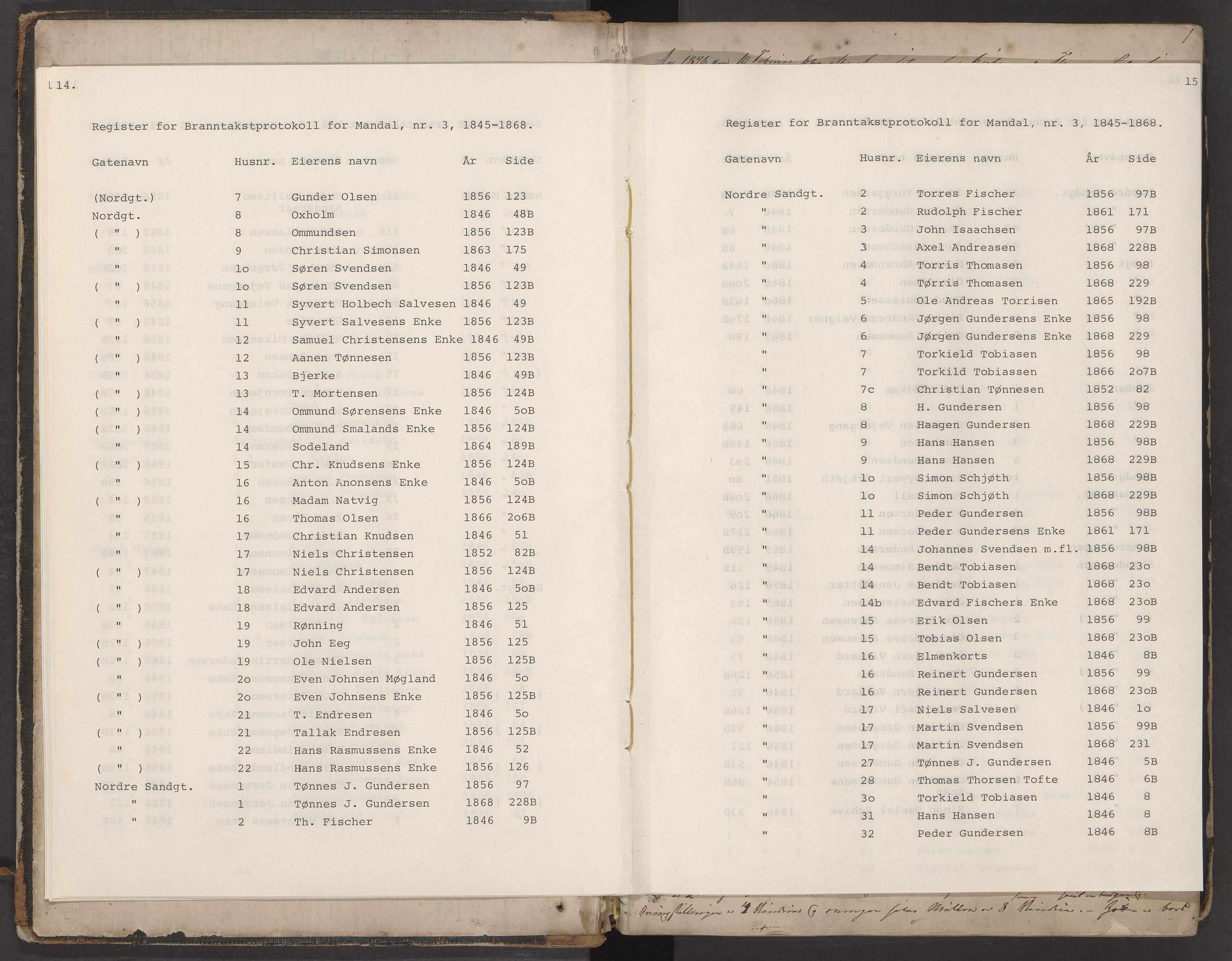 Norges Brannkasse Mandal, AV/SAK-2241-0037/F/Fa/L0003: Branntakstprotokoll nr. 3 for Mandal by med gatenavnsregister, 1846-1868