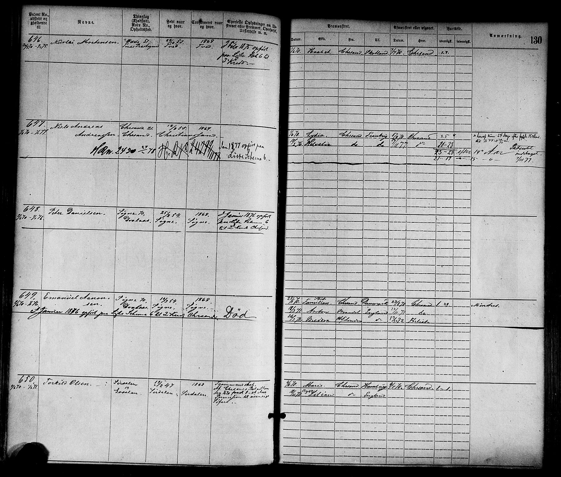 Kristiansand mønstringskrets, SAK/2031-0015/F/Fa/L0005: Annotasjonsrulle nr 1-1920 med register, I-3, 1870-1880, p. 165