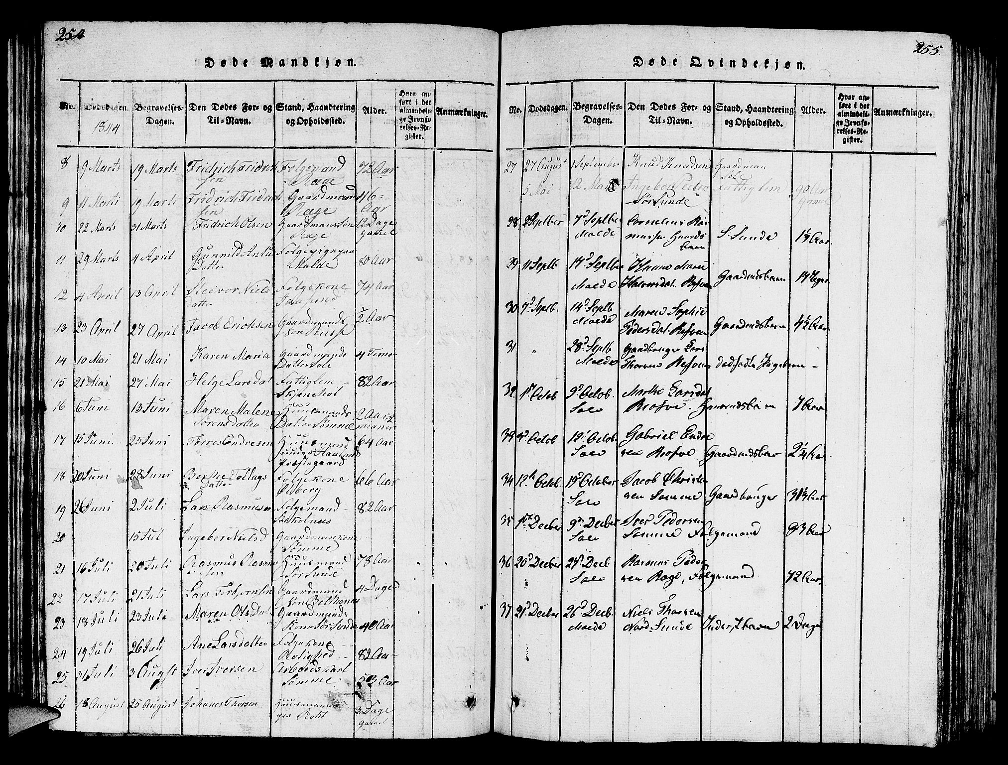 Håland sokneprestkontor, AV/SAST-A-101802/001/30BB/L0001: Parish register (copy) no. B 1, 1815-1845, p. 254-255