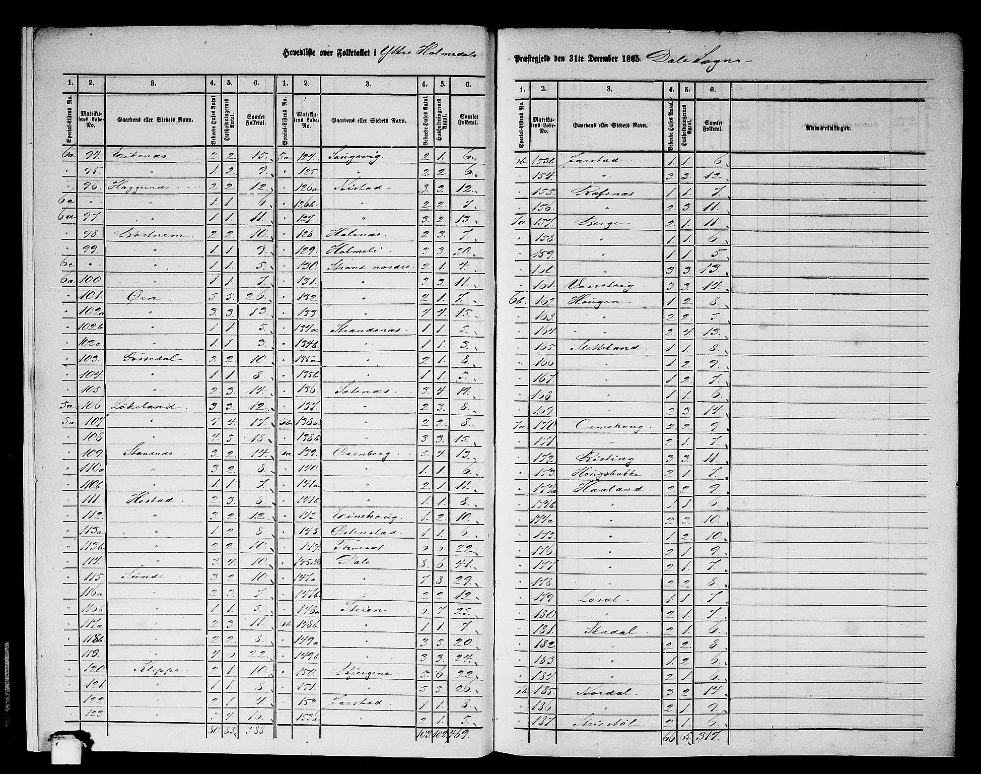 RA, 1865 census for Ytre Holmedal, 1865, p. 7