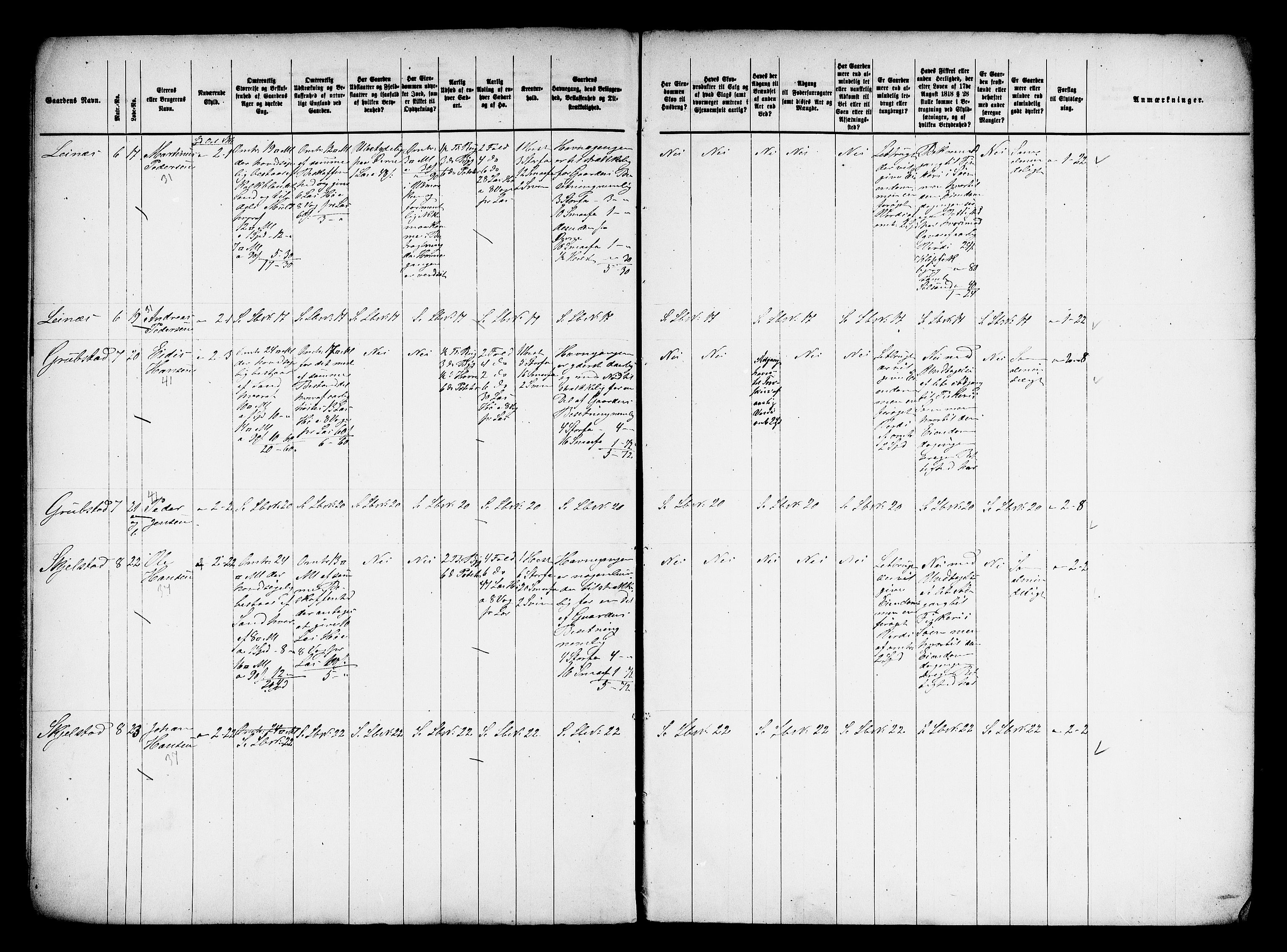 Matrikkelrevisjonen av 1863, AV/RA-S-1530/F/Fe/L0383: Steigen (Ledingen), 1863