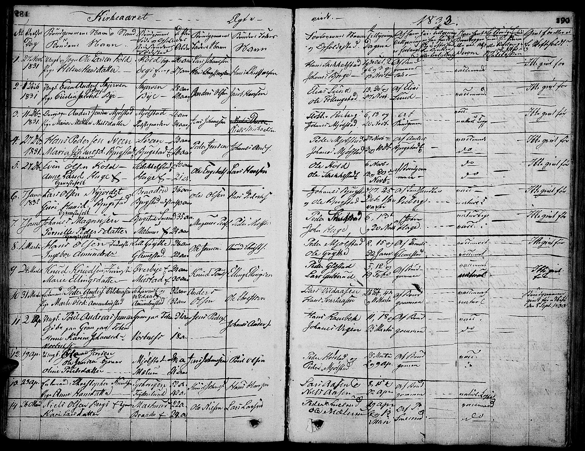 Vardal prestekontor, SAH/PREST-100/H/Ha/Hab/L0004: Parish register (copy) no. 4, 1831-1853, p. 190