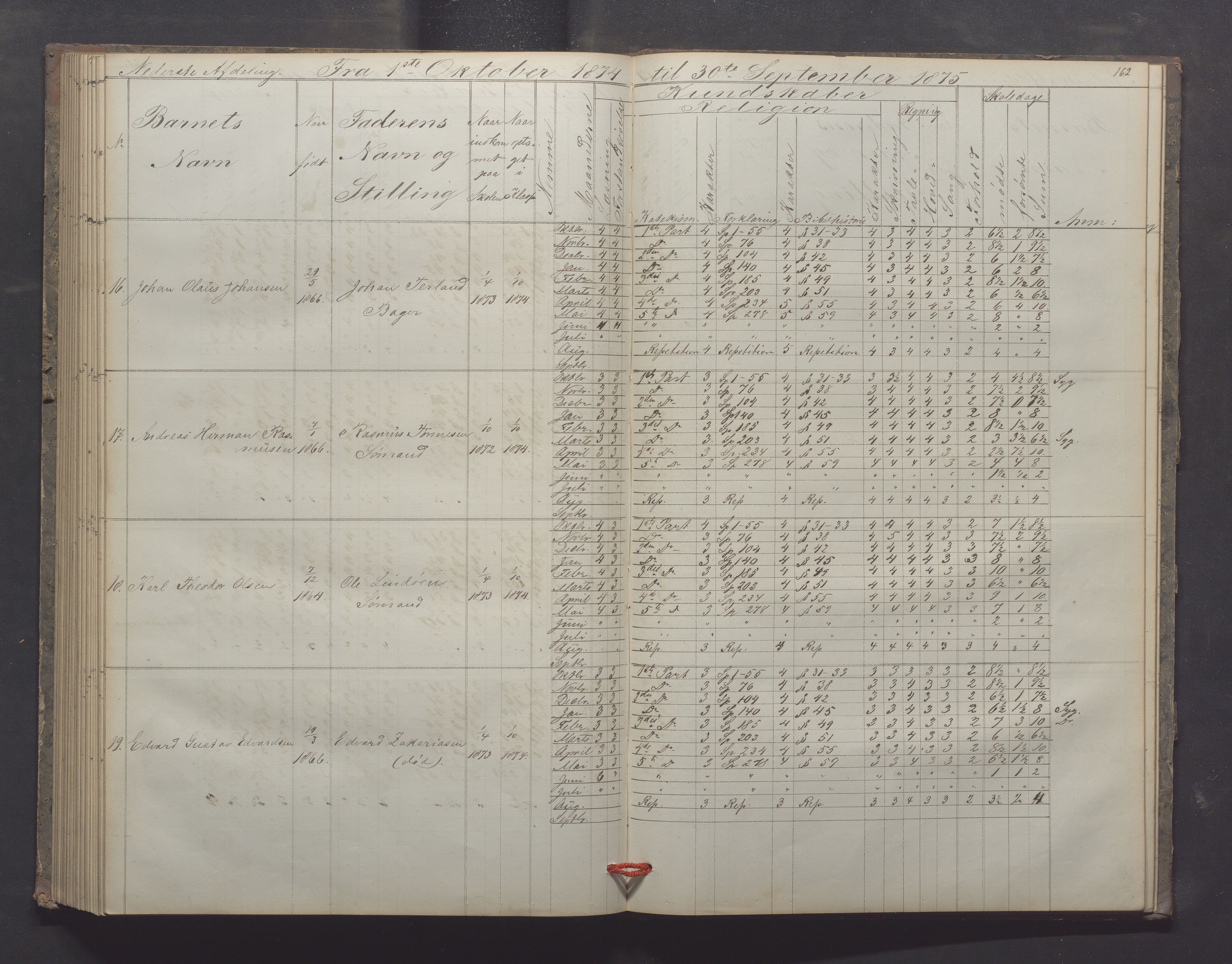 Egersund kommune (Ladested) - Egersund almueskole/folkeskole, IKAR/K-100521/H/L0012: Skoleprotokoll - Almueskolen, 3. klasse, 1867-1876, p. 162