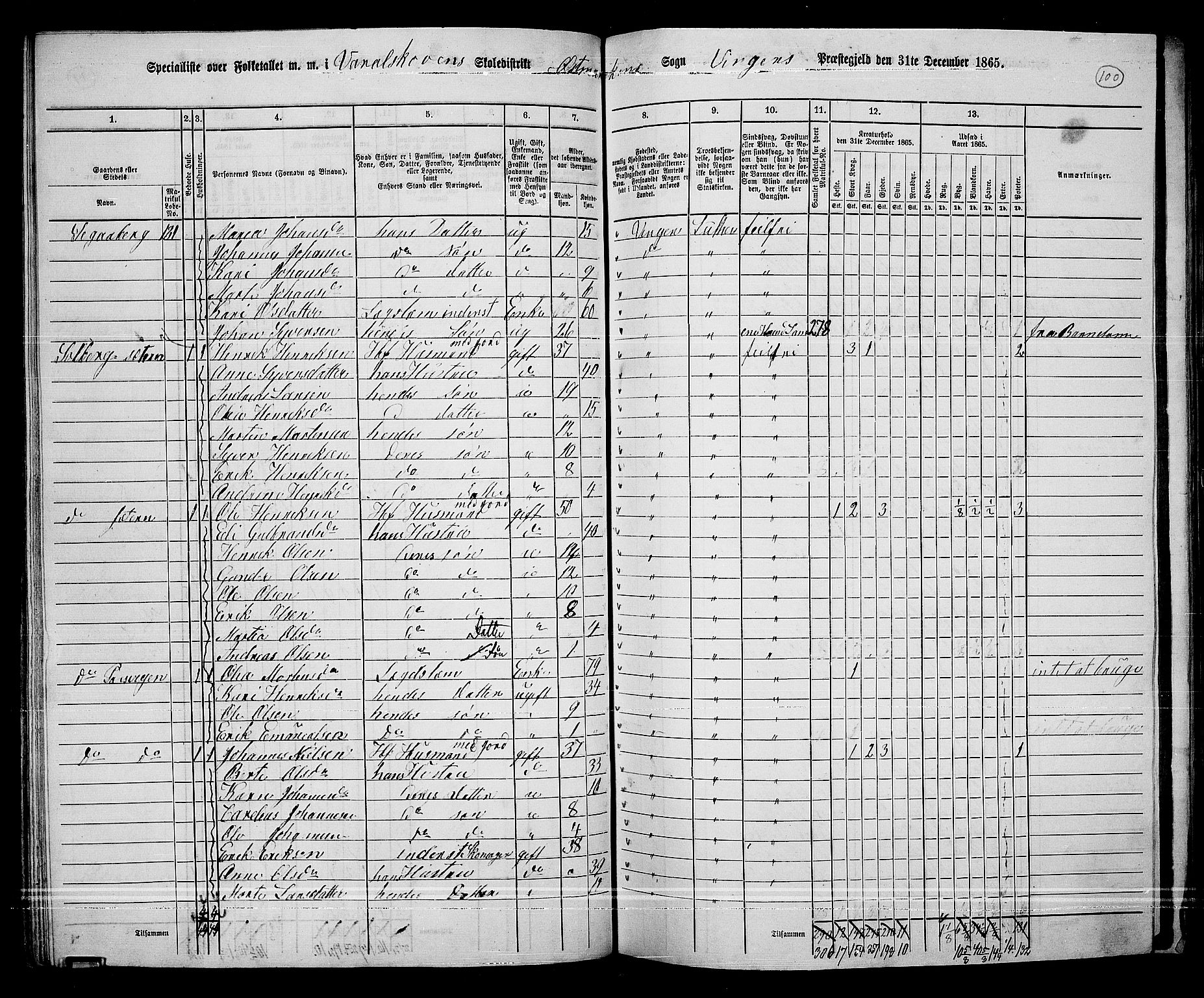 RA, 1865 census for Vinger/Vinger og Austmarka, 1865, p. 94