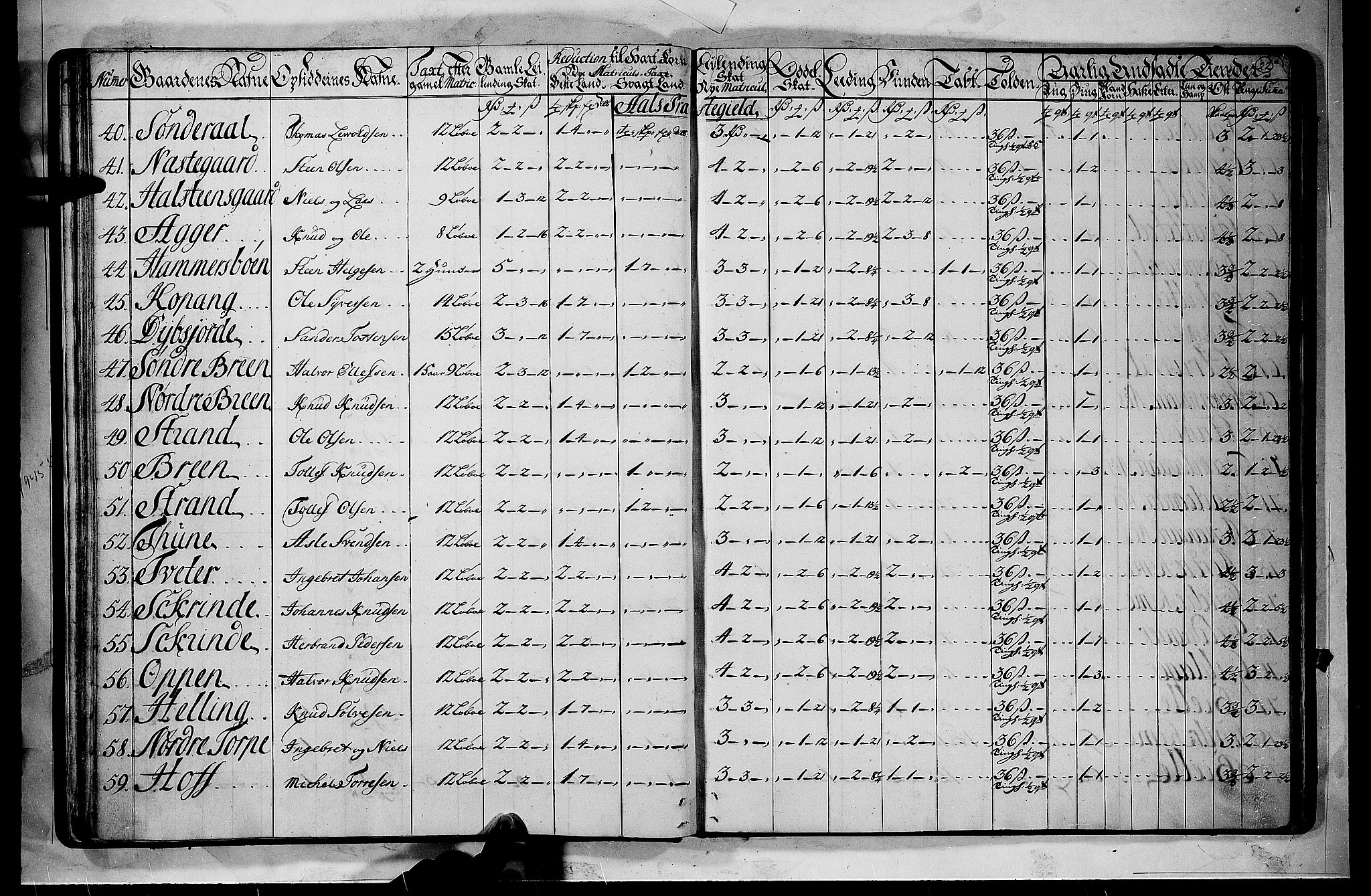 Rentekammeret inntil 1814, Realistisk ordnet avdeling, RA/EA-4070/N/Nb/Nbf/L0110: Ringerike og Hallingdal matrikkelprotokoll, 1723, p. 21b-22a