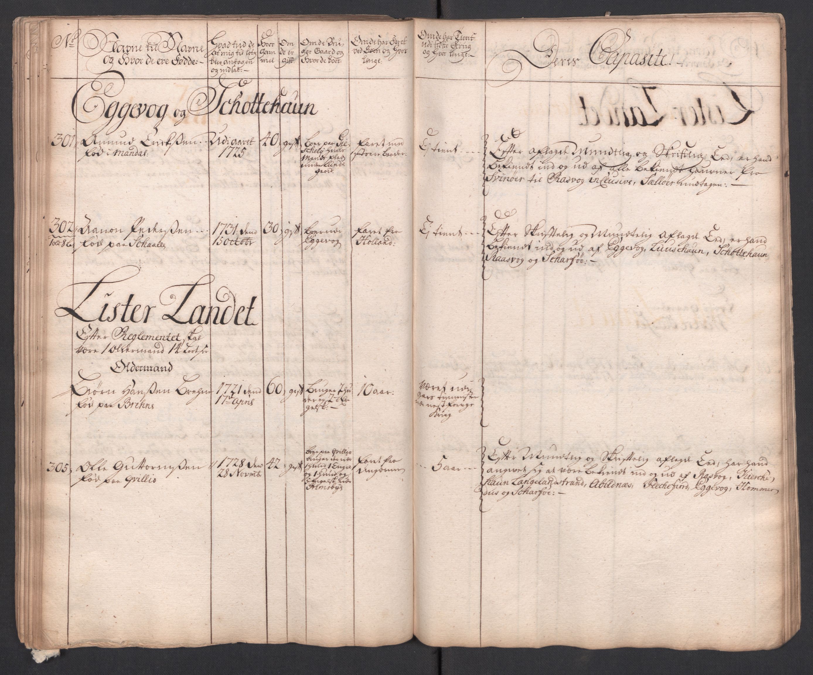 Forskjellige samlinger, Uplasserte saker i Eldre avdeling, AV/RA-EA-4033/F/L0005: Losvesenet., 1723-1807, p. 127