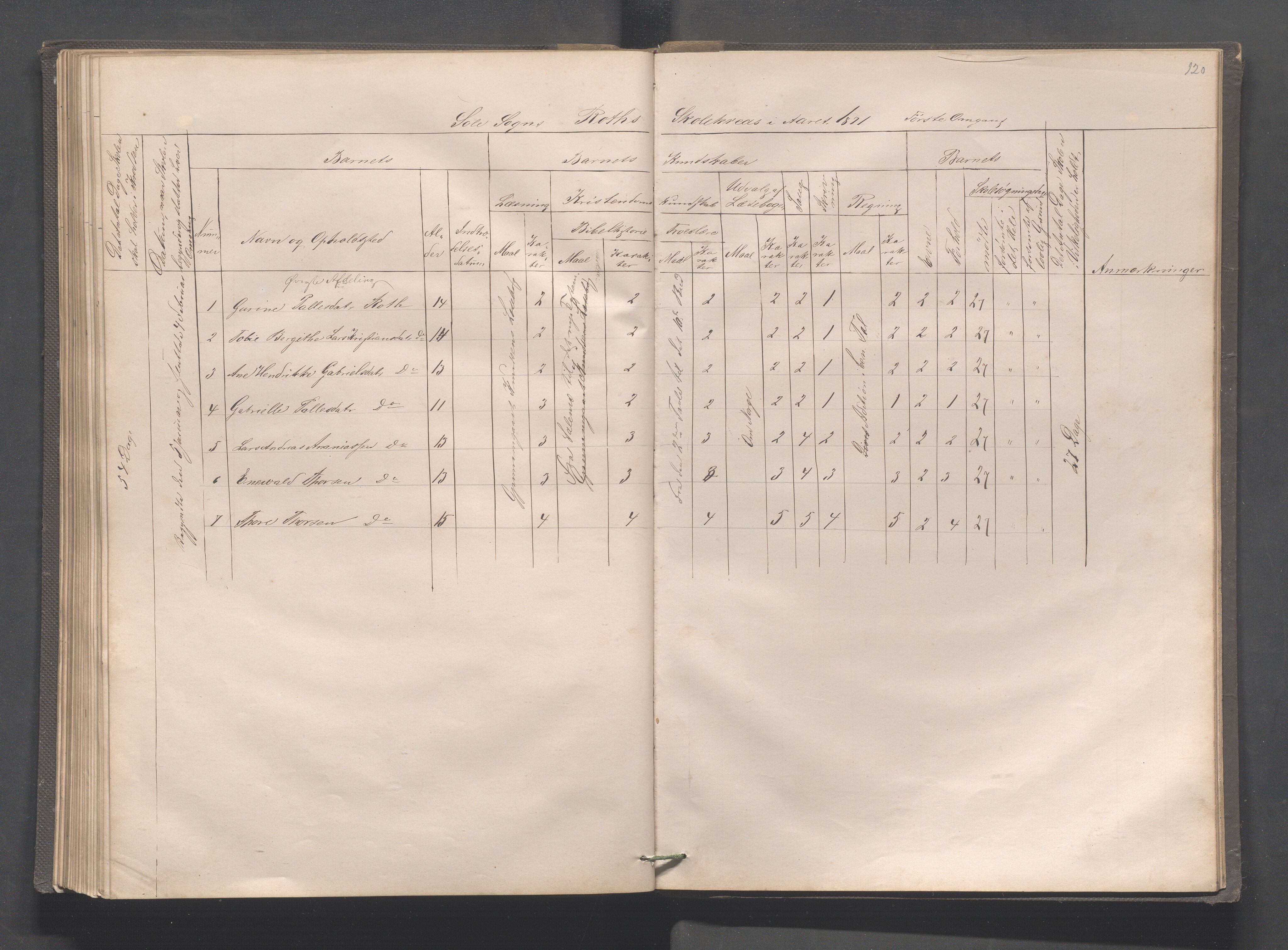 Håland kommune - Røyneberg skole, IKAR/A-1227/H/L0001: Skoleprotokoll - Røyneberg, Stangeland, 1871-1886, p. 120