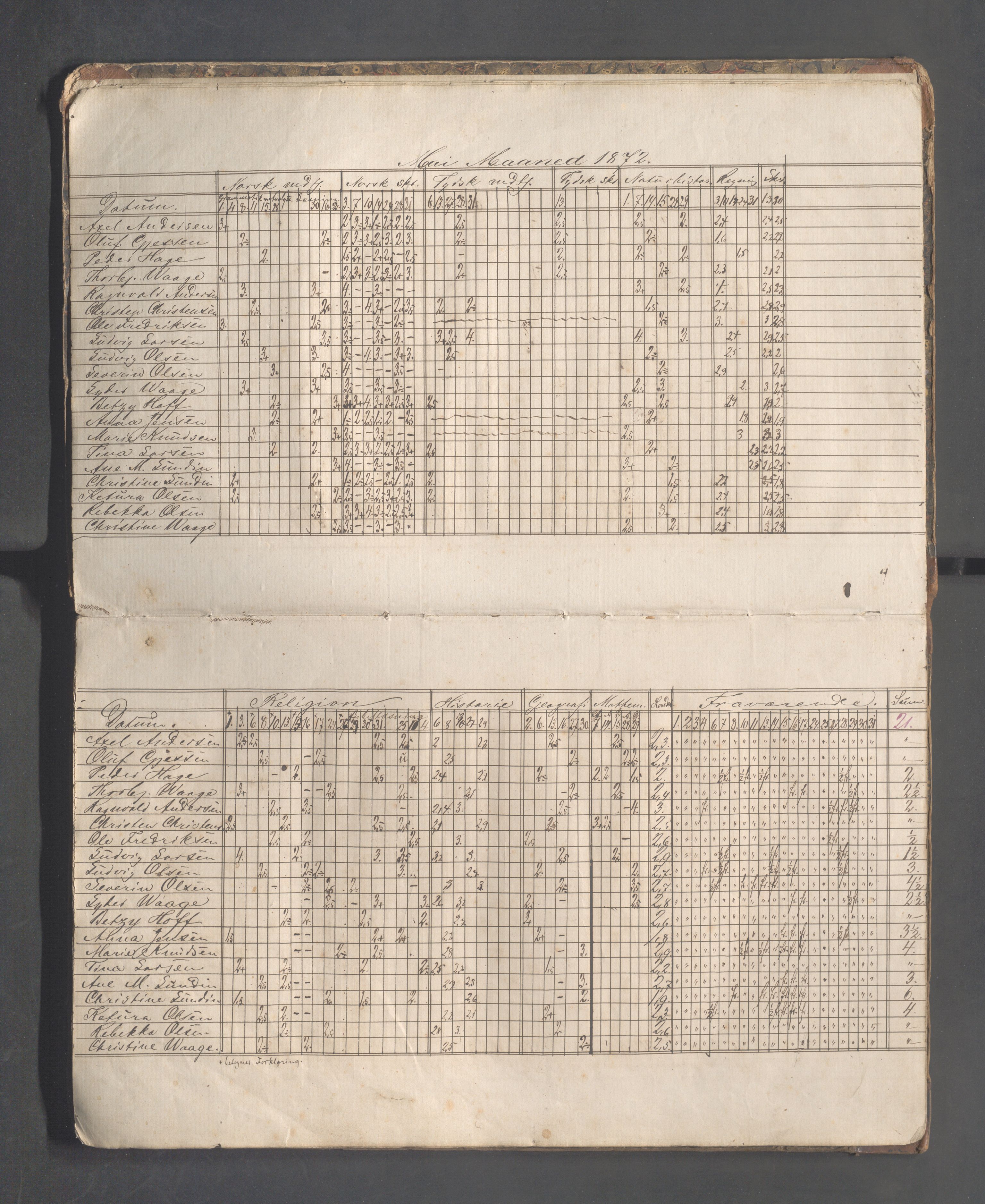 Skudeneshavn kommune - Skudeneshavn høiere almueskole, IKAR/A-374/F/L0001: Karakterprotokoll, 1872-1878, p. 5