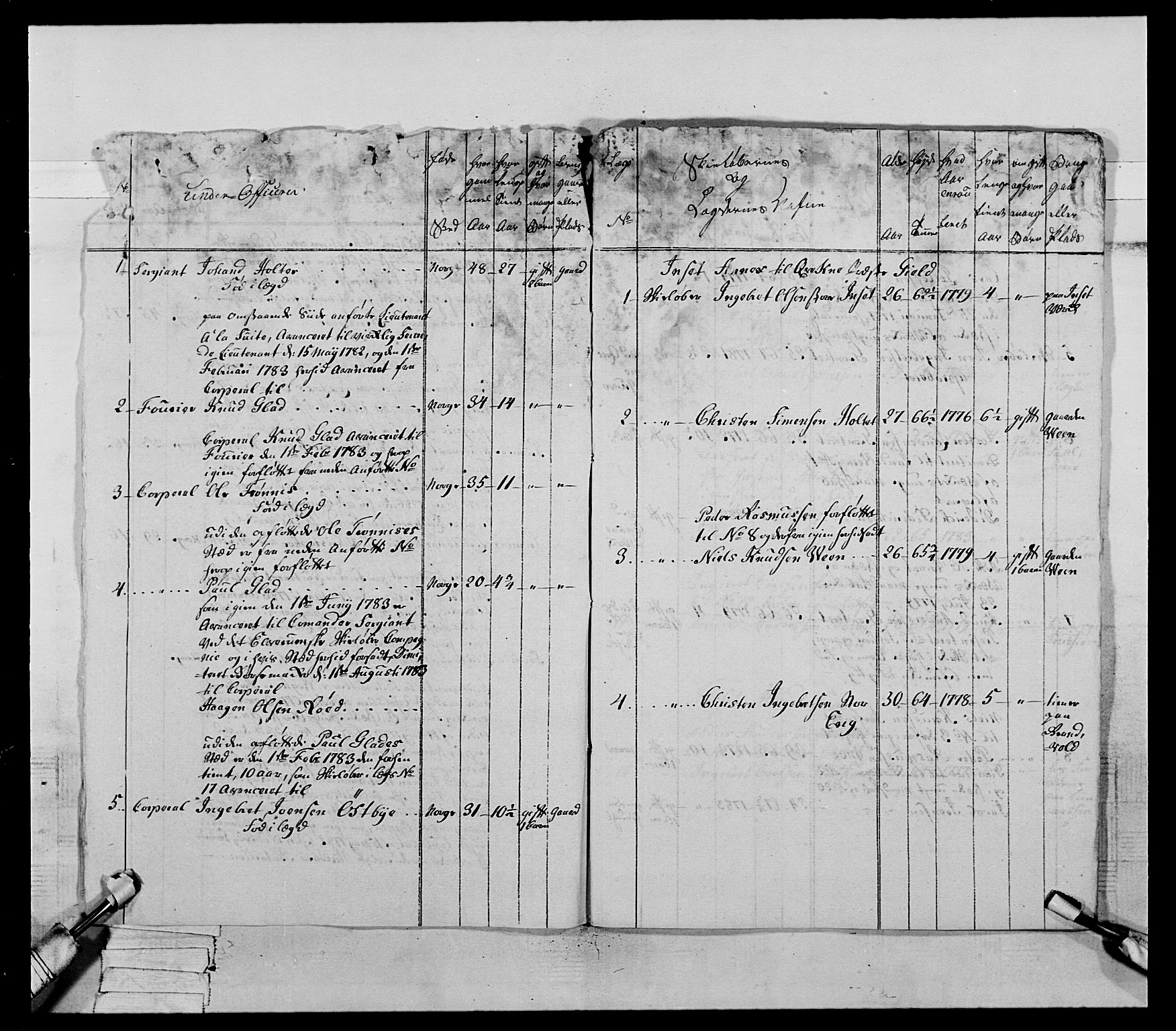 Generalitets- og kommissariatskollegiet, Det kongelige norske kommissariatskollegium, AV/RA-EA-5420/E/Eh/L0060: 1. Opplandske nasjonale infanteriregiment, 1786-1788, p. 292