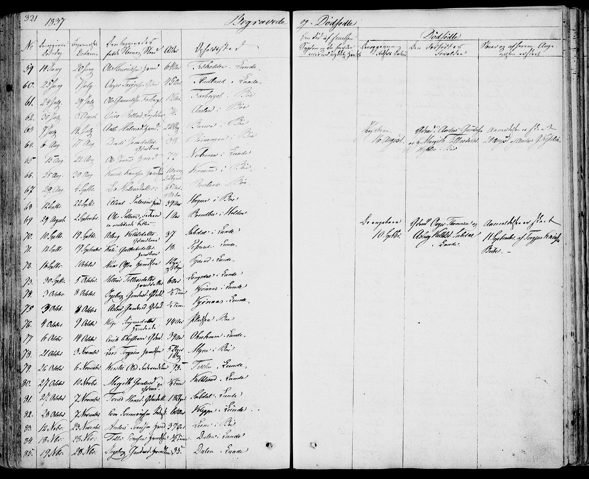 Bø kirkebøker, AV/SAKO-A-257/F/Fa/L0007: Parish register (official) no. 7, 1831-1848, p. 321