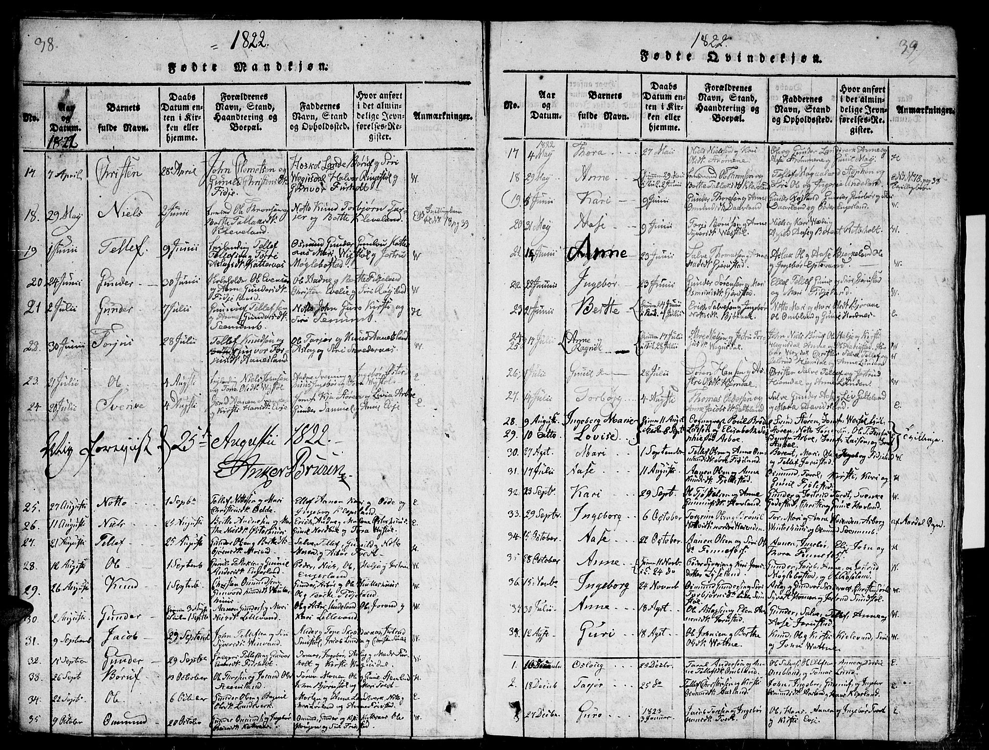 Evje sokneprestkontor, SAK/1111-0008/F/Fb/Fba/L0001: Parish register (copy) no. B 1, 1816-1842, p. 38-39