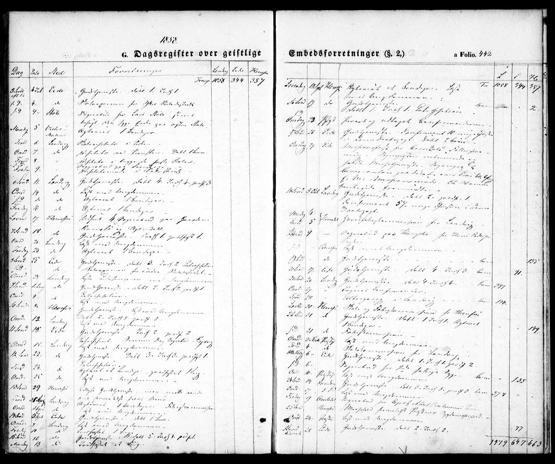 Hommedal sokneprestkontor, SAK/1111-0023/F/Fa/Fab/L0004: Parish register (official) no. A 4, 1848-1860, p. 442