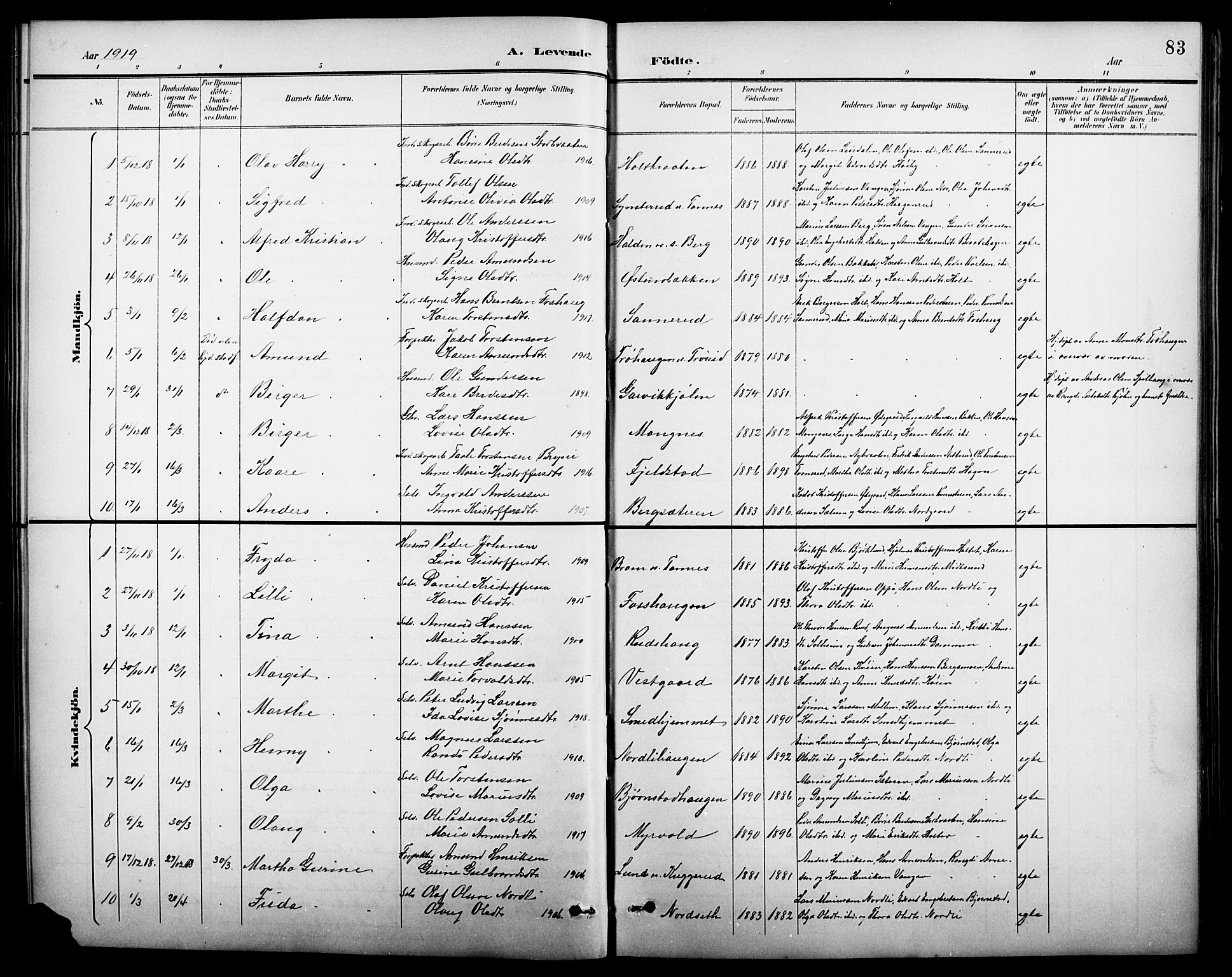 Nord-Odal prestekontor, SAH/PREST-032/H/Ha/Hab/L0002: Parish register (copy) no. 2, 1895-1921, p. 83