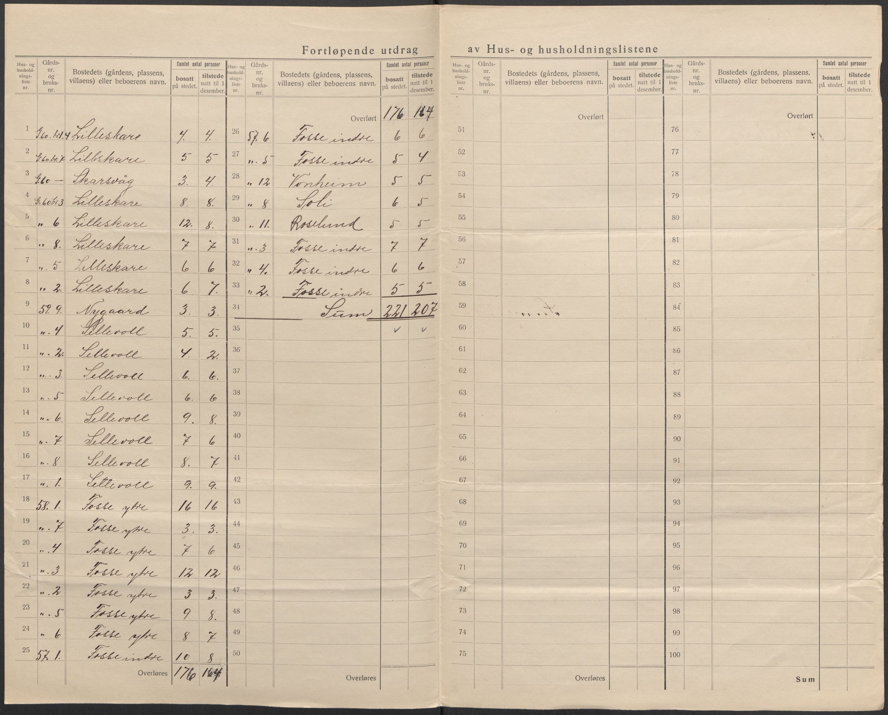 SAB, 1920 census for Alversund, 1920, p. 33