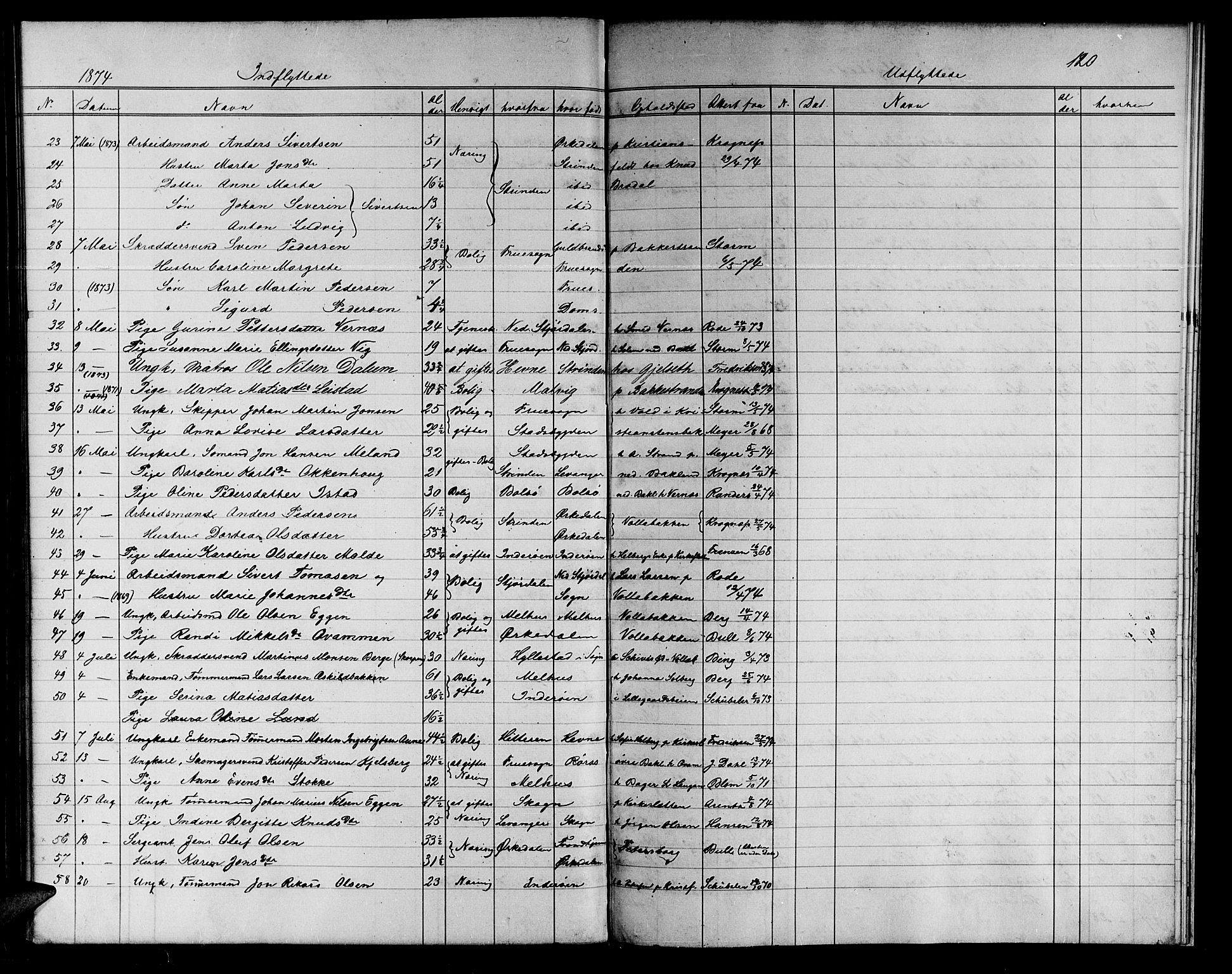 Ministerialprotokoller, klokkerbøker og fødselsregistre - Sør-Trøndelag, SAT/A-1456/604/L0221: Parish register (copy) no. 604C04, 1870-1885, p. 120
