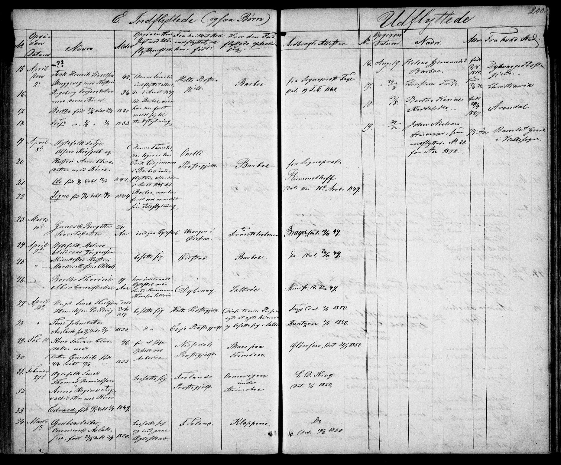 Tromøy sokneprestkontor, AV/SAK-1111-0041/F/Fb/L0001: Parish register (copy) no. B 1, 1843-1850, p. 200