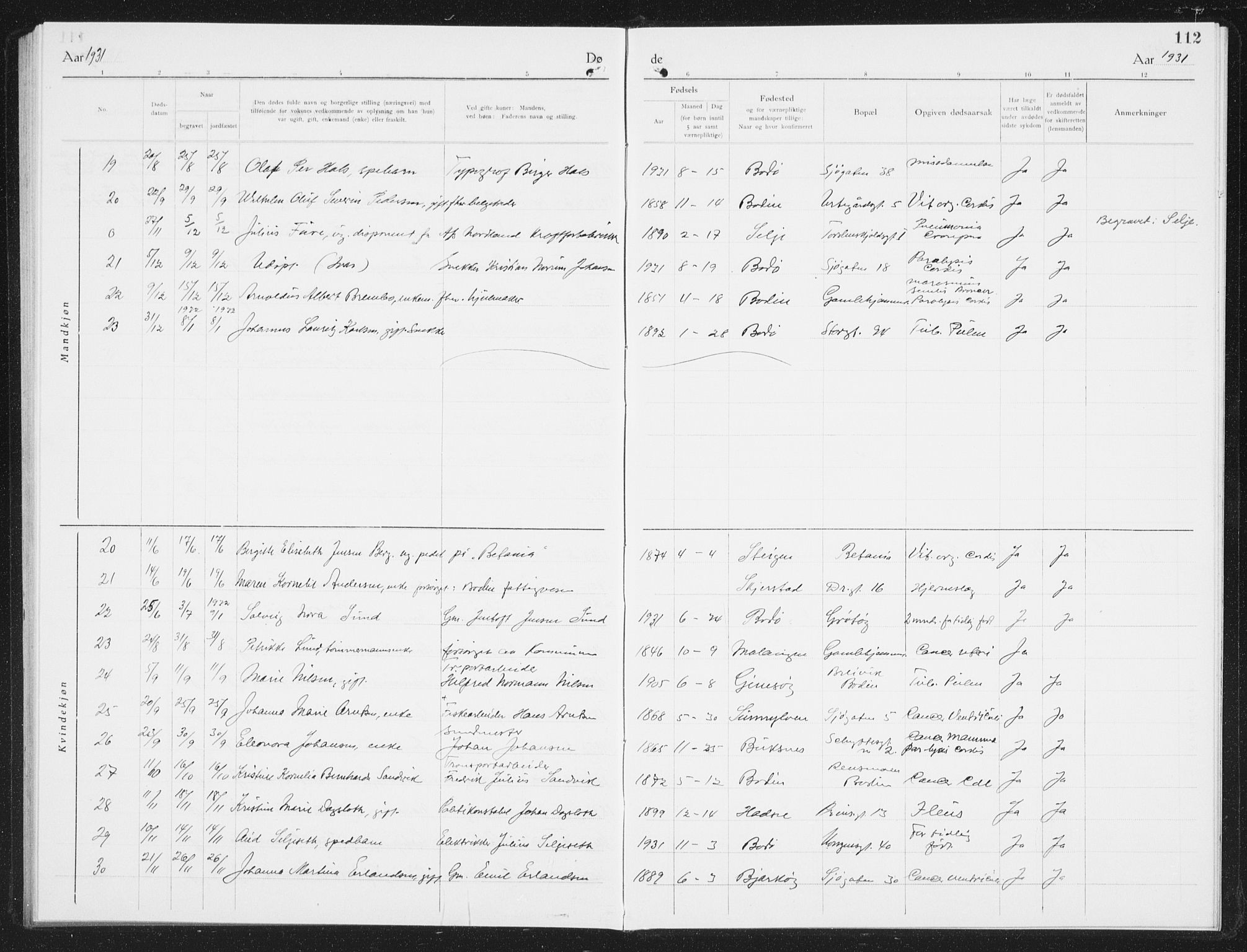 Ministerialprotokoller, klokkerbøker og fødselsregistre - Nordland, AV/SAT-A-1459/801/L0036: Parish register (copy) no. 801C11, 1920-1934, p. 112