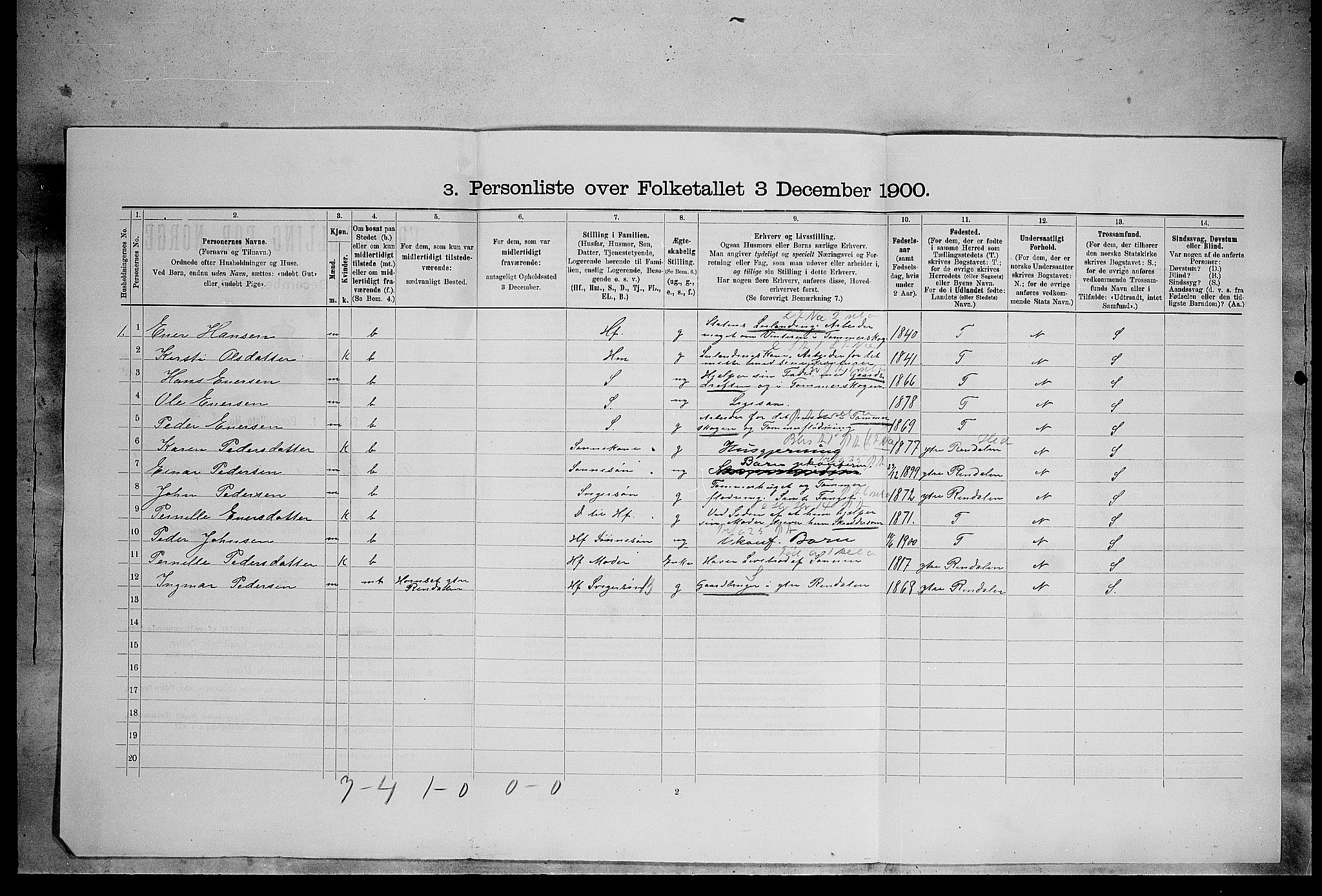 SAH, 1900 census for Øvre Rendal, 1900, p. 578