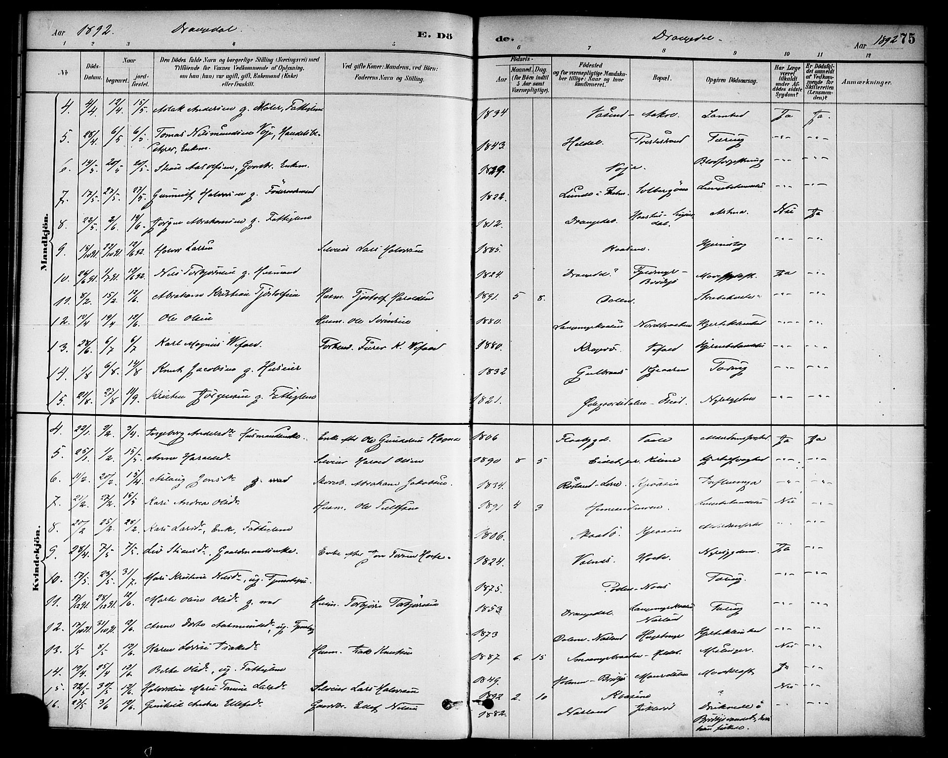 Drangedal kirkebøker, SAKO/A-258/F/Fa/L0011: Parish register (official) no. 11 /1, 1885-1894, p. 75