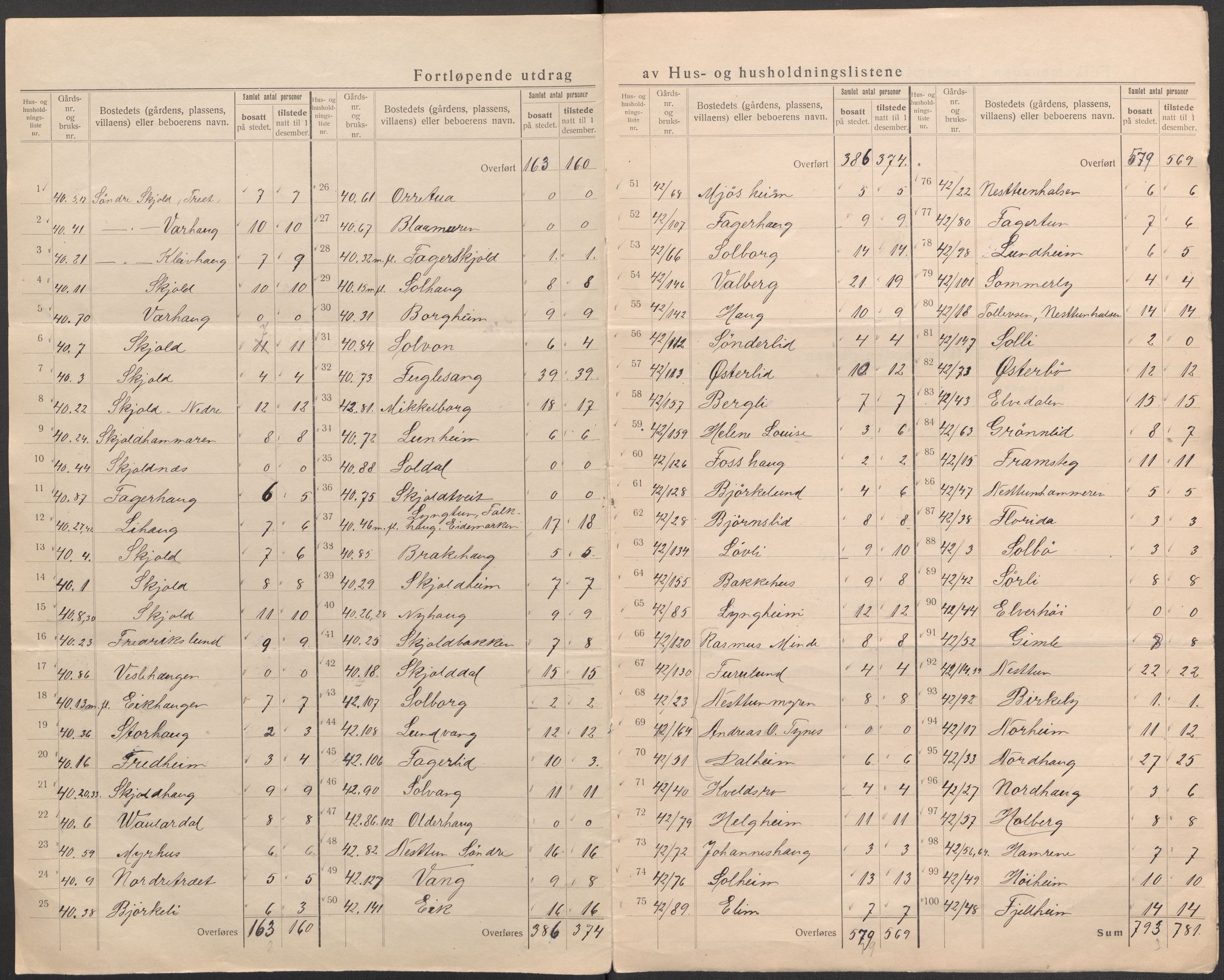 SAB, 1920 census for Fana, 1920, p. 26