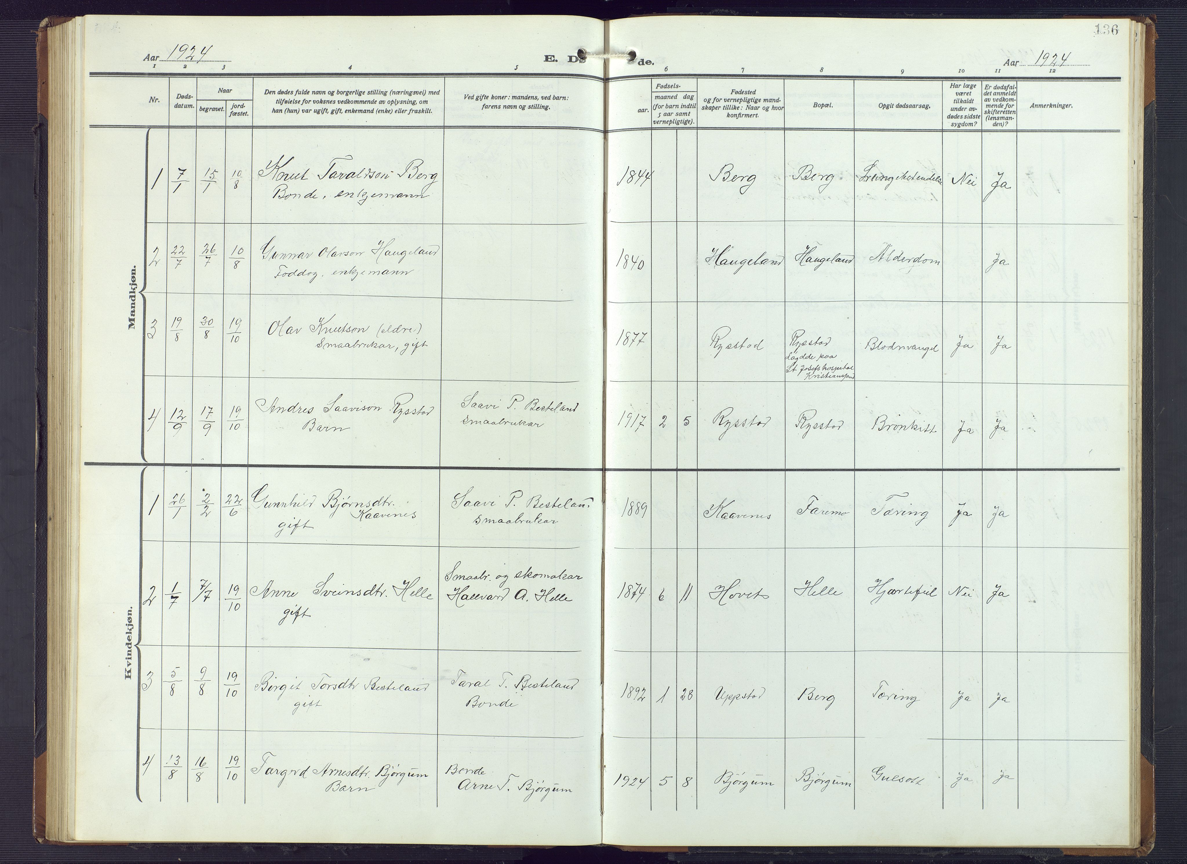 Valle sokneprestkontor, SAK/1111-0044/F/Fb/Fbb/L0003: Parish register (copy) no. B 3, 1921-1948, p. 136