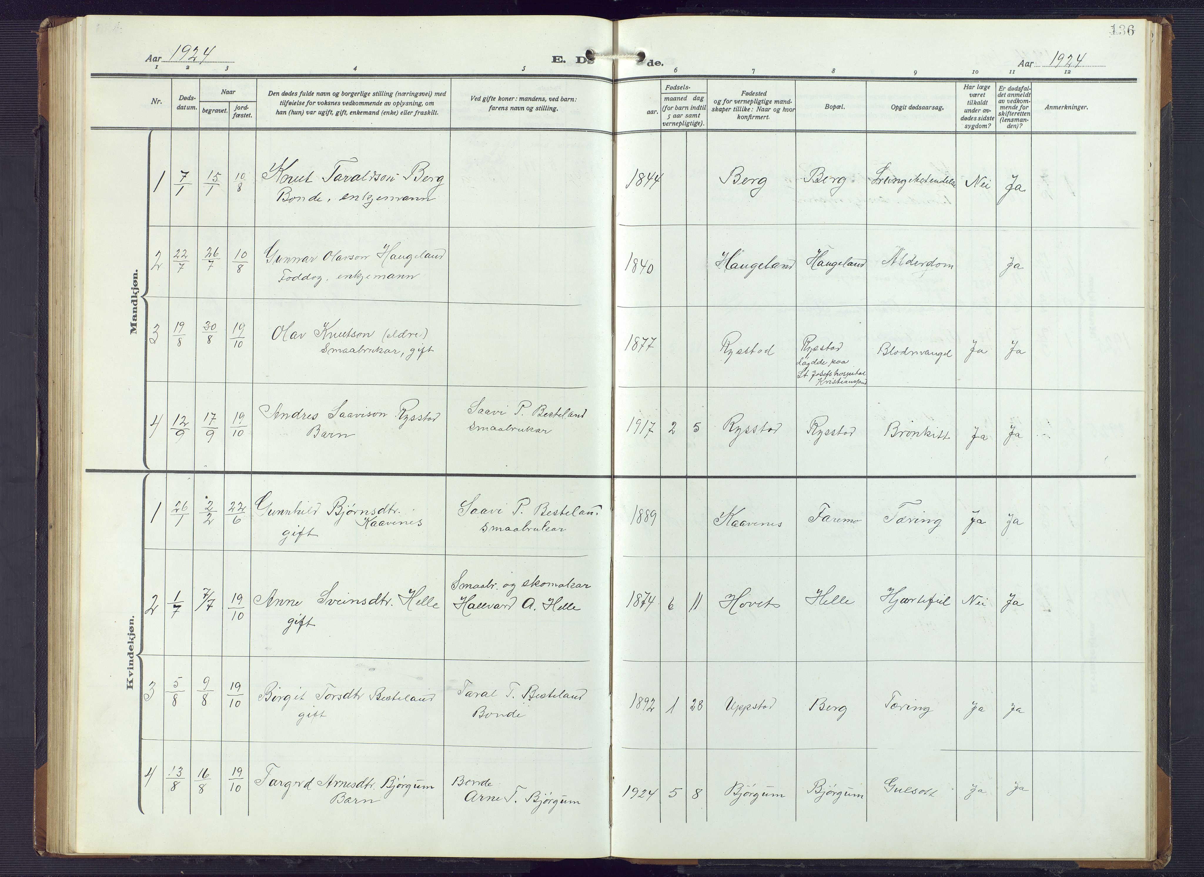 Valle sokneprestkontor, AV/SAK-1111-0044/F/Fb/Fbb/L0003: Parish register (copy) no. B 3, 1921-1948, p. 136