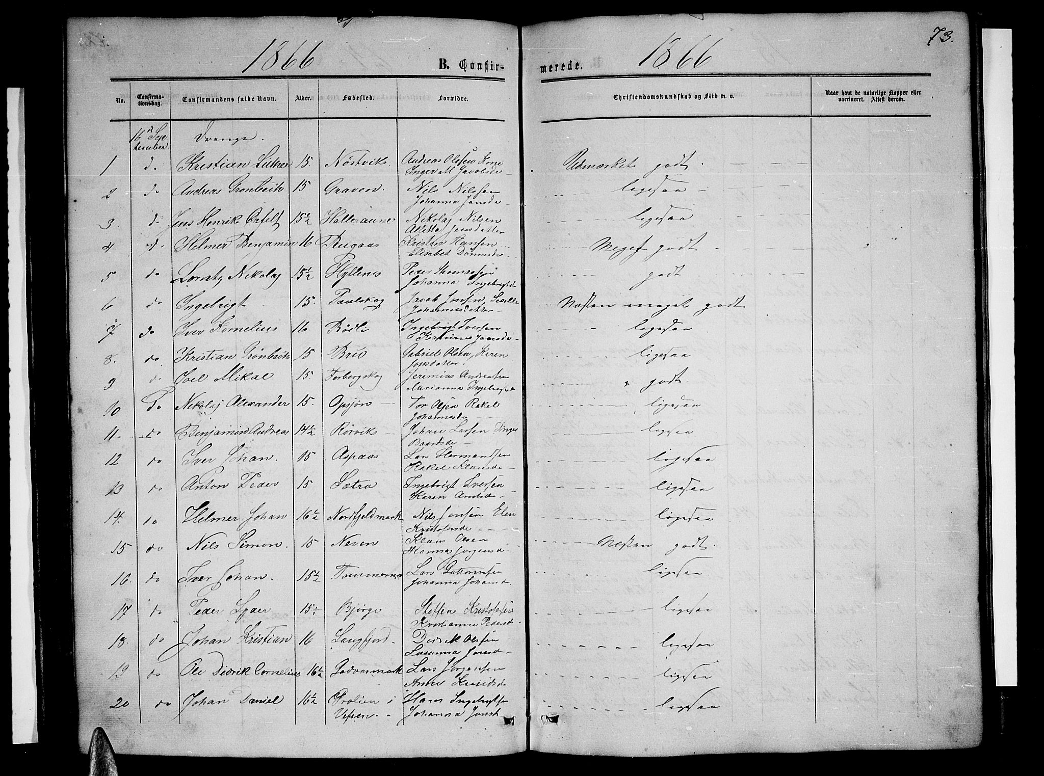 Ministerialprotokoller, klokkerbøker og fødselsregistre - Nordland, SAT/A-1459/814/L0229: Parish register (copy) no. 814C02, 1859-1883, p. 73