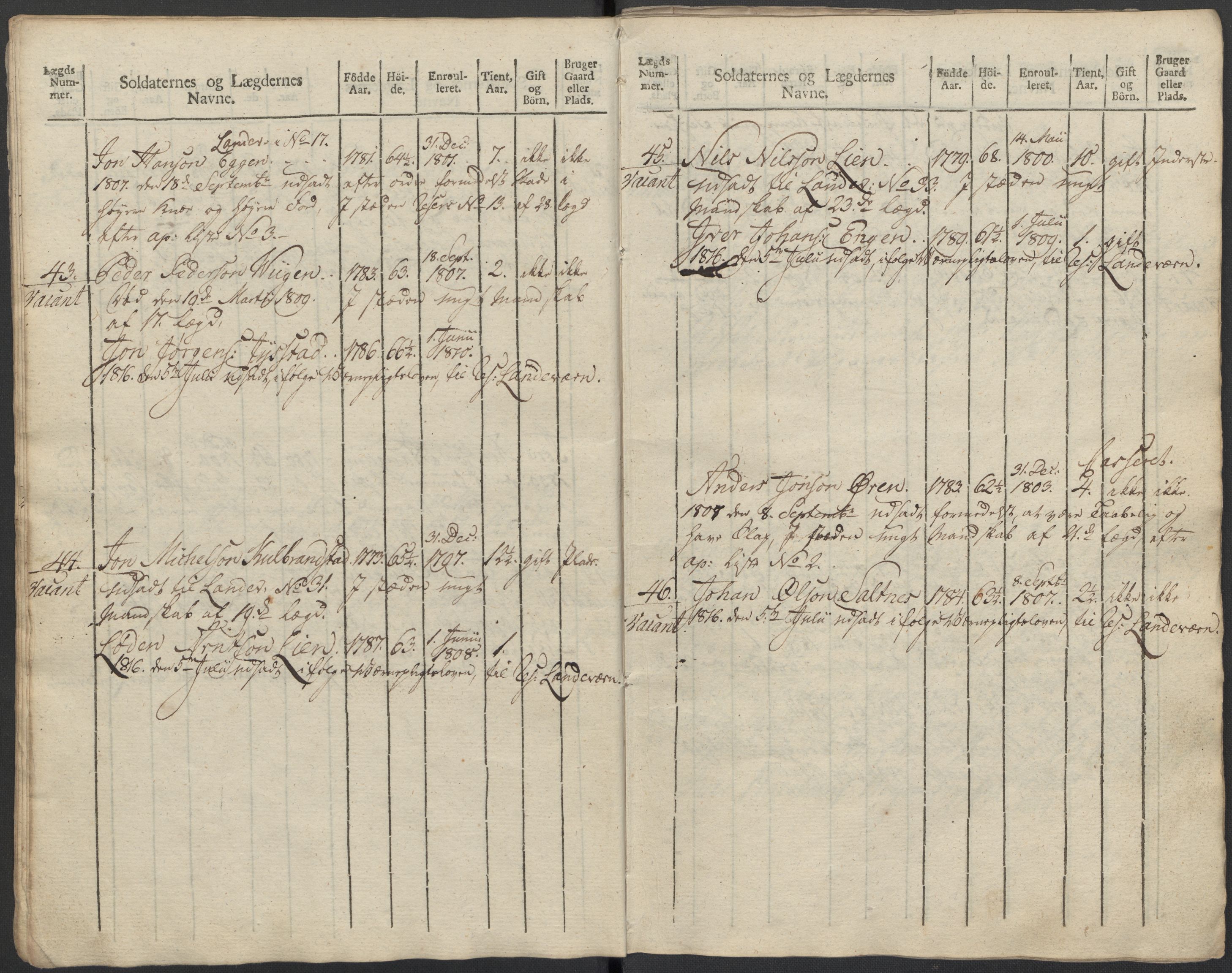 Generalitets- og kommissariatskollegiet, Det kongelige norske kommissariatskollegium, AV/RA-EA-5420/E/Eh/L0083c: 2. Trondheimske nasjonale infanteriregiment, 1810, p. 341