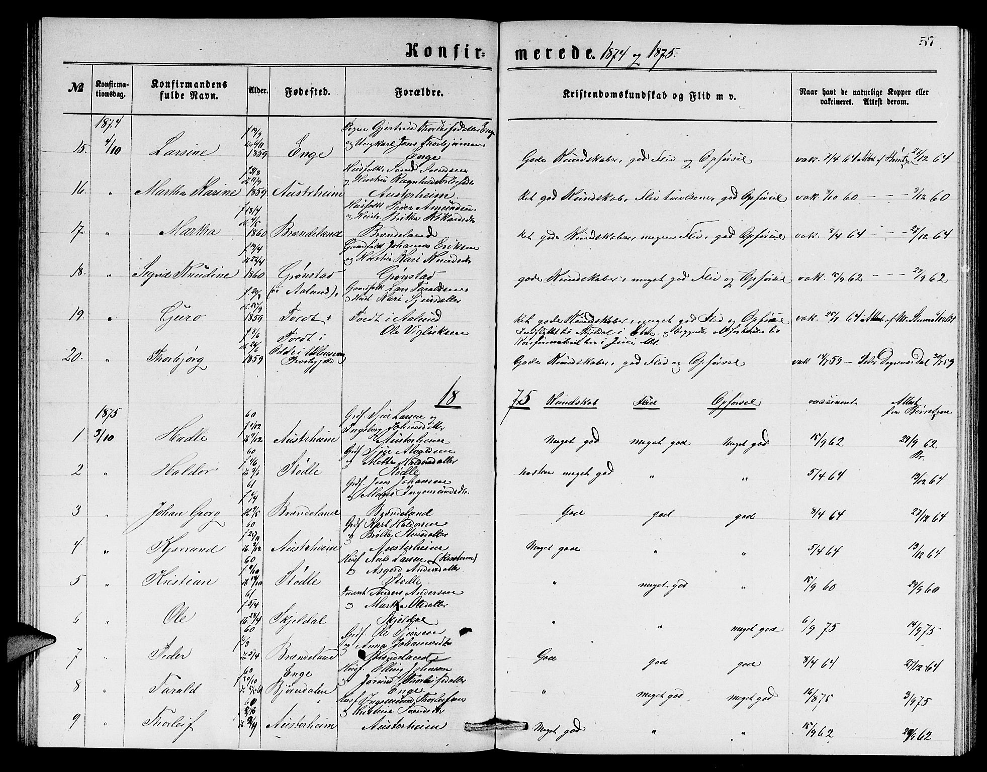 Etne sokneprestembete, SAB/A-75001/H/Hab: Parish register (copy) no. A 4, 1874-1878, p. 57