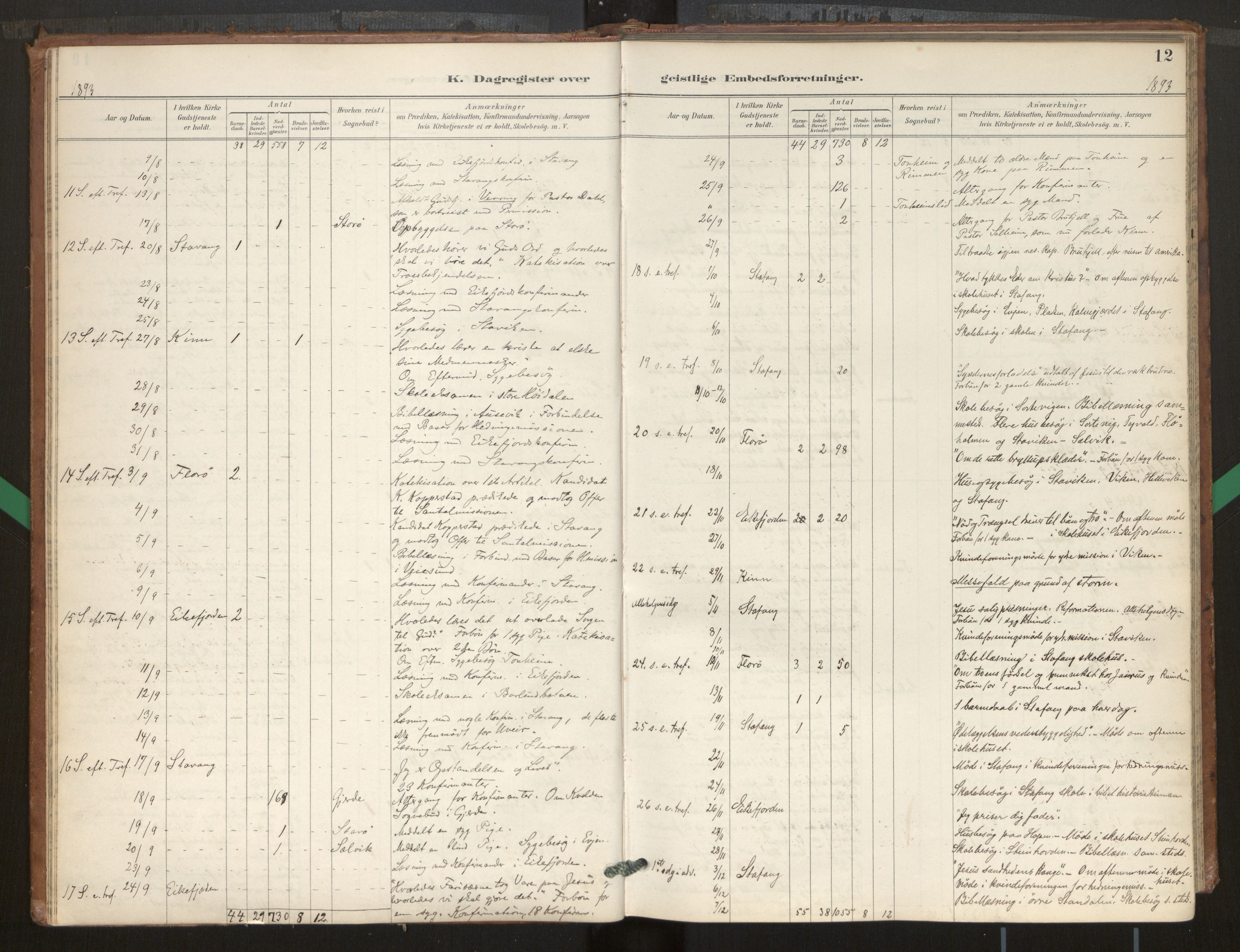 Kinn sokneprestembete, AV/SAB-A-80801/H/Hac/L0001: Diary records no. 1, 1889-1950, p. 12