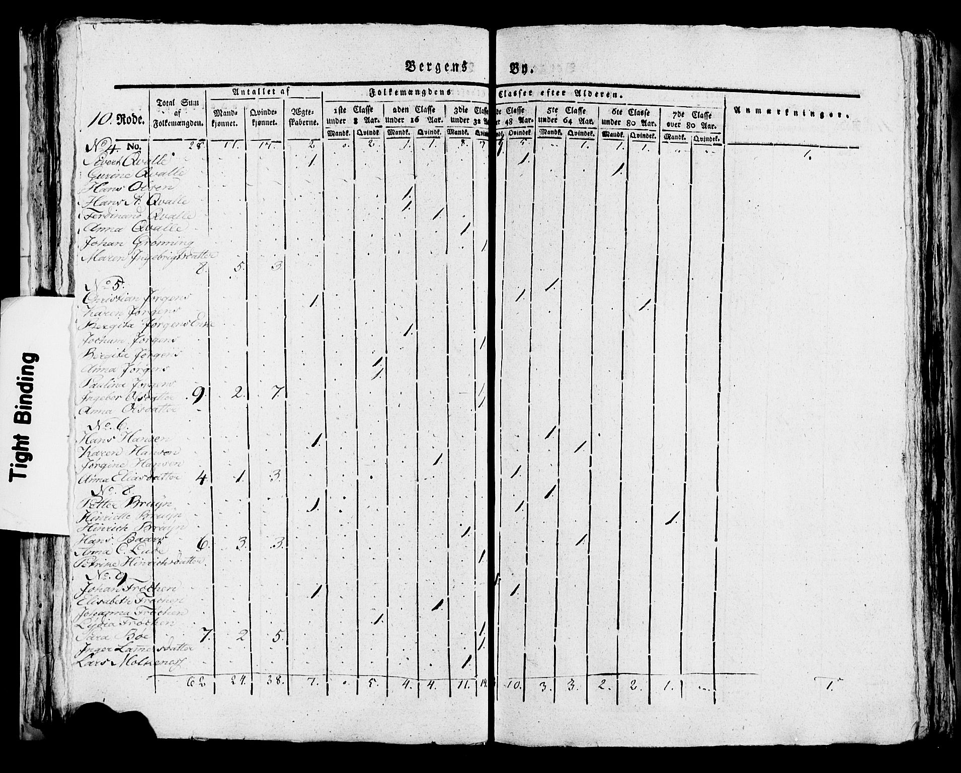 SAB, 1815 Census for Bergen, 1815, p. 377