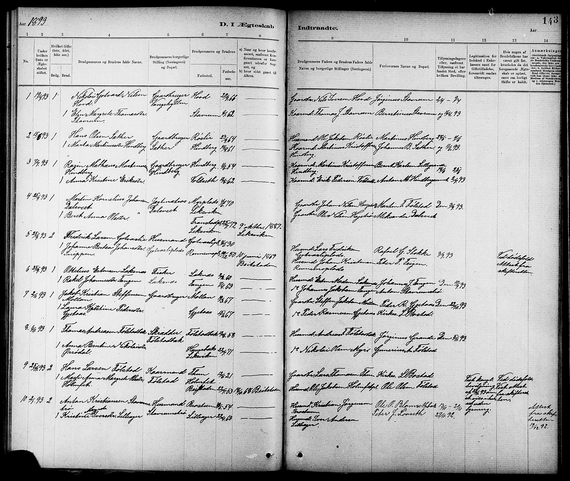 Ministerialprotokoller, klokkerbøker og fødselsregistre - Nord-Trøndelag, SAT/A-1458/744/L0423: Parish register (copy) no. 744C02, 1886-1905, p. 143