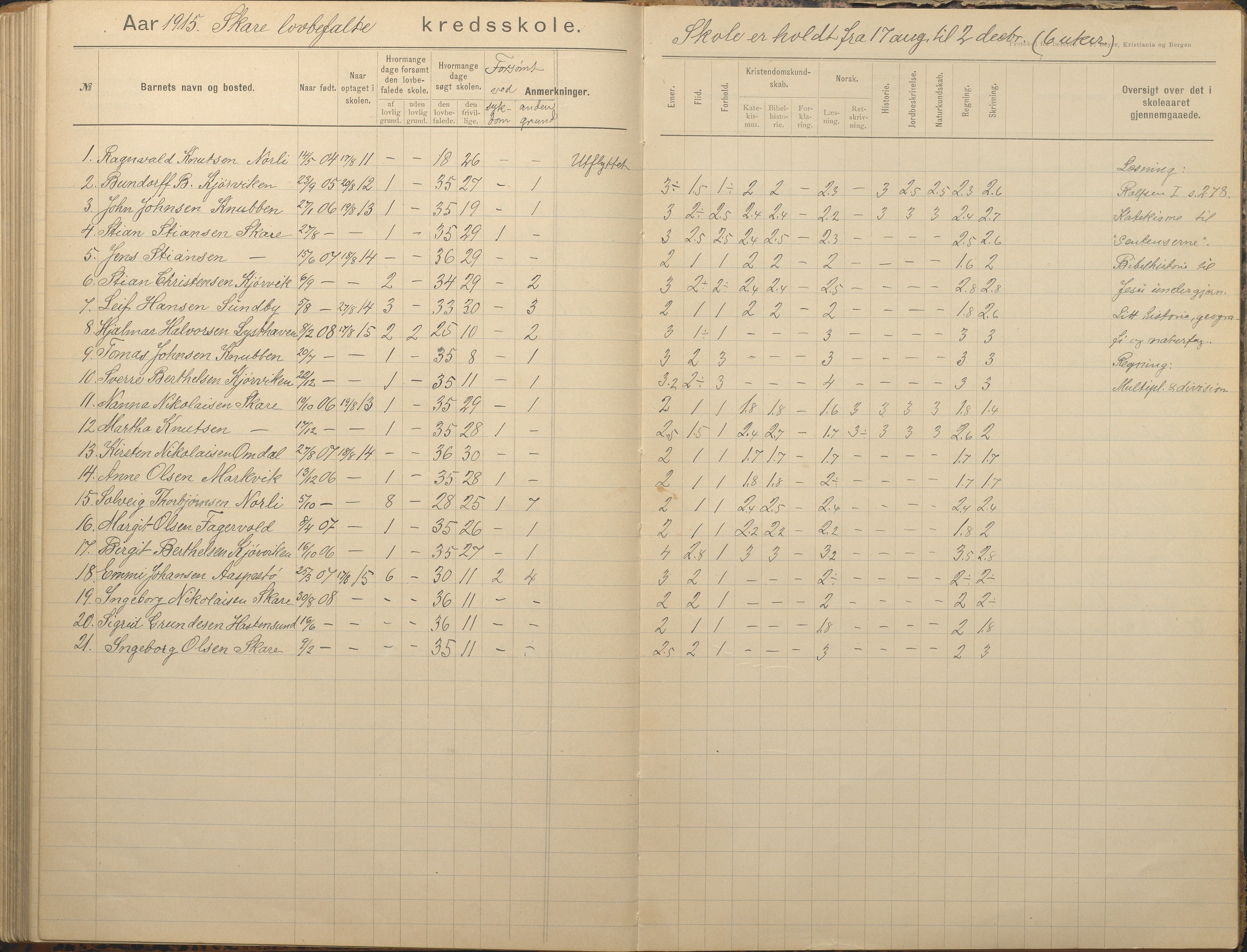 Tromøy kommune frem til 1971, AAKS/KA0921-PK/04/L0082: Skare - Karakterprotokoll, 1891-1946