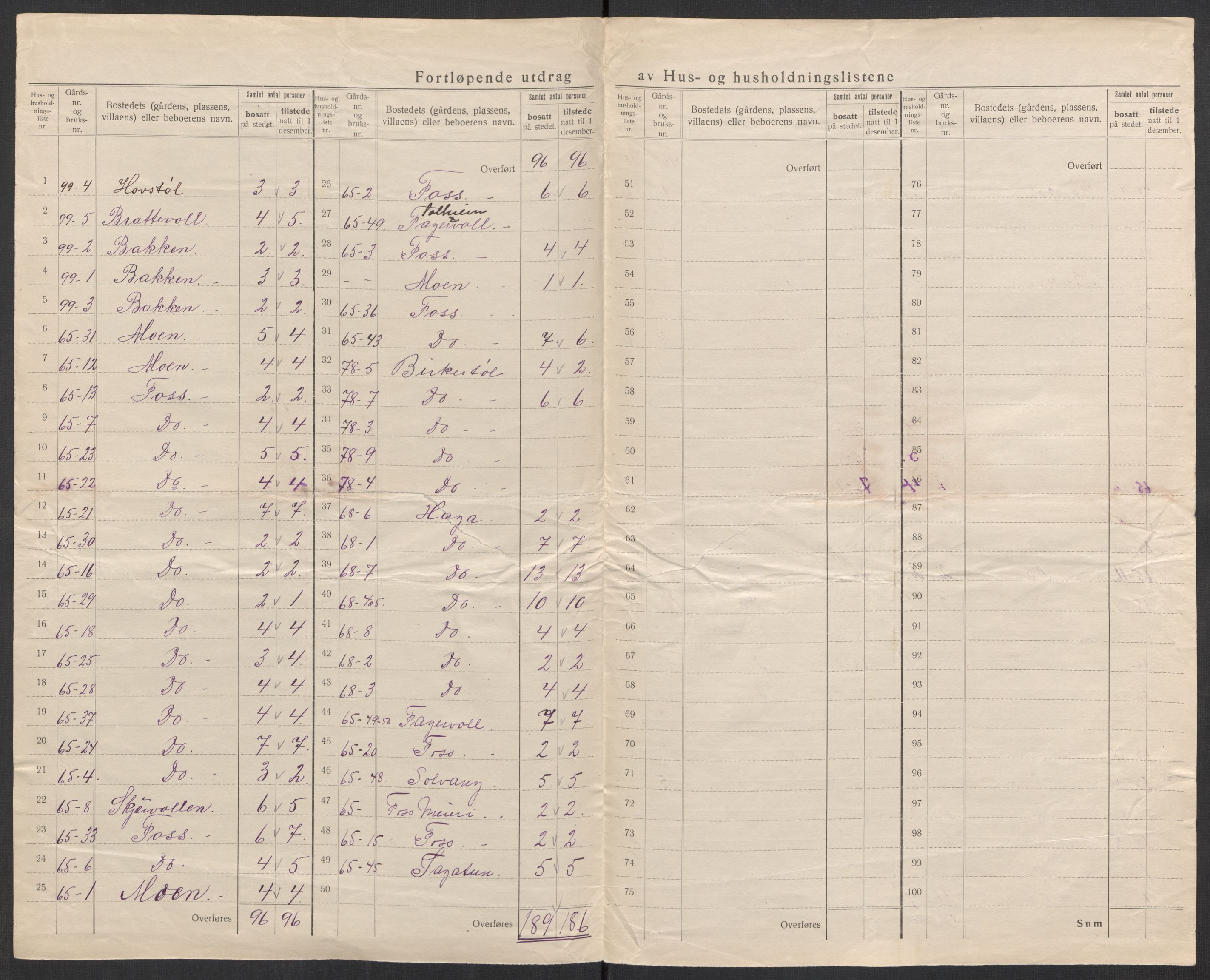 SAK, 1920 census for Sør-Audnedal, 1920, p. 65