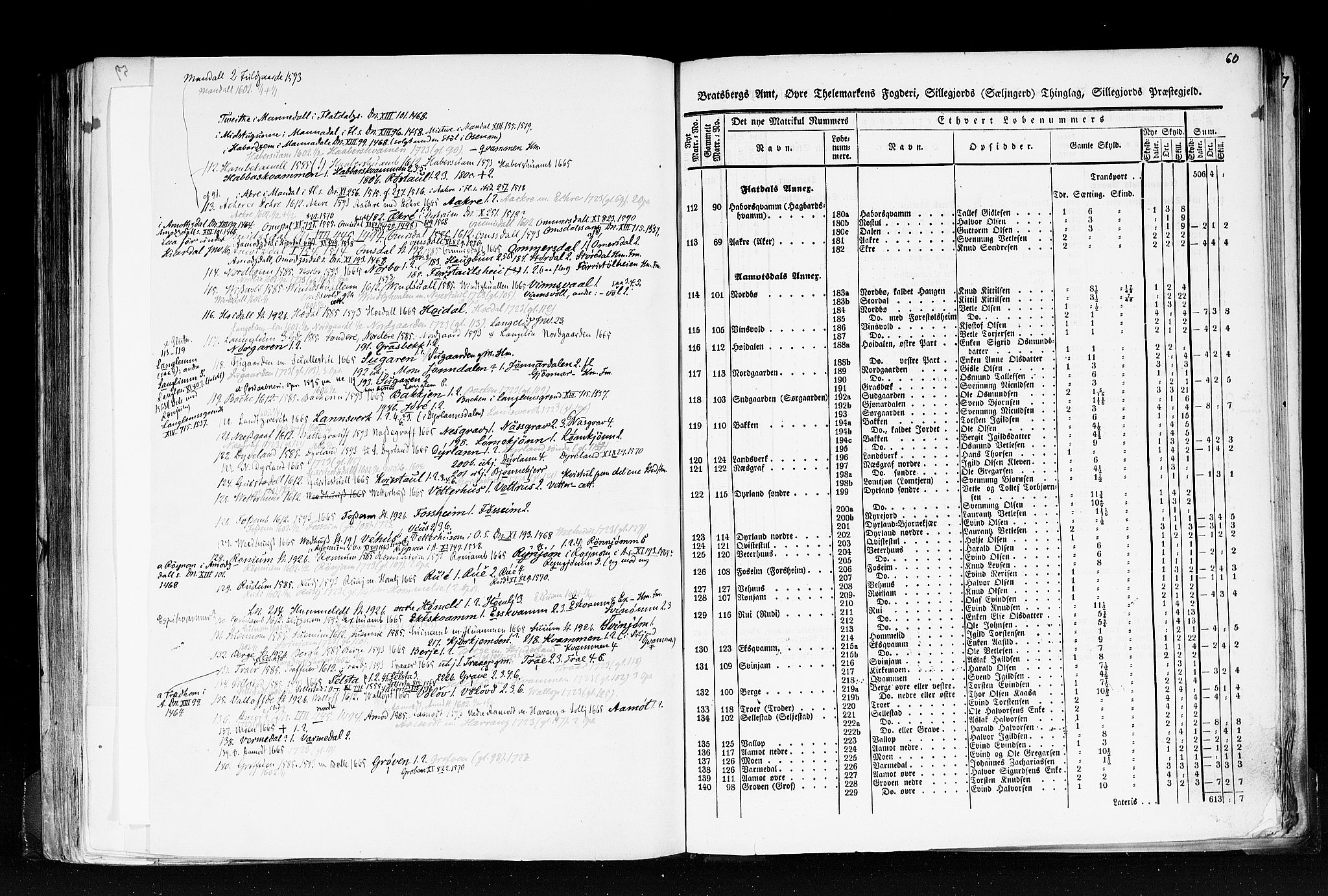 Rygh, RA/PA-0034/F/Fb/L0007: Matrikkelen for 1838 - Bratsberg amt (Telemark fylke), 1838, p. 60b