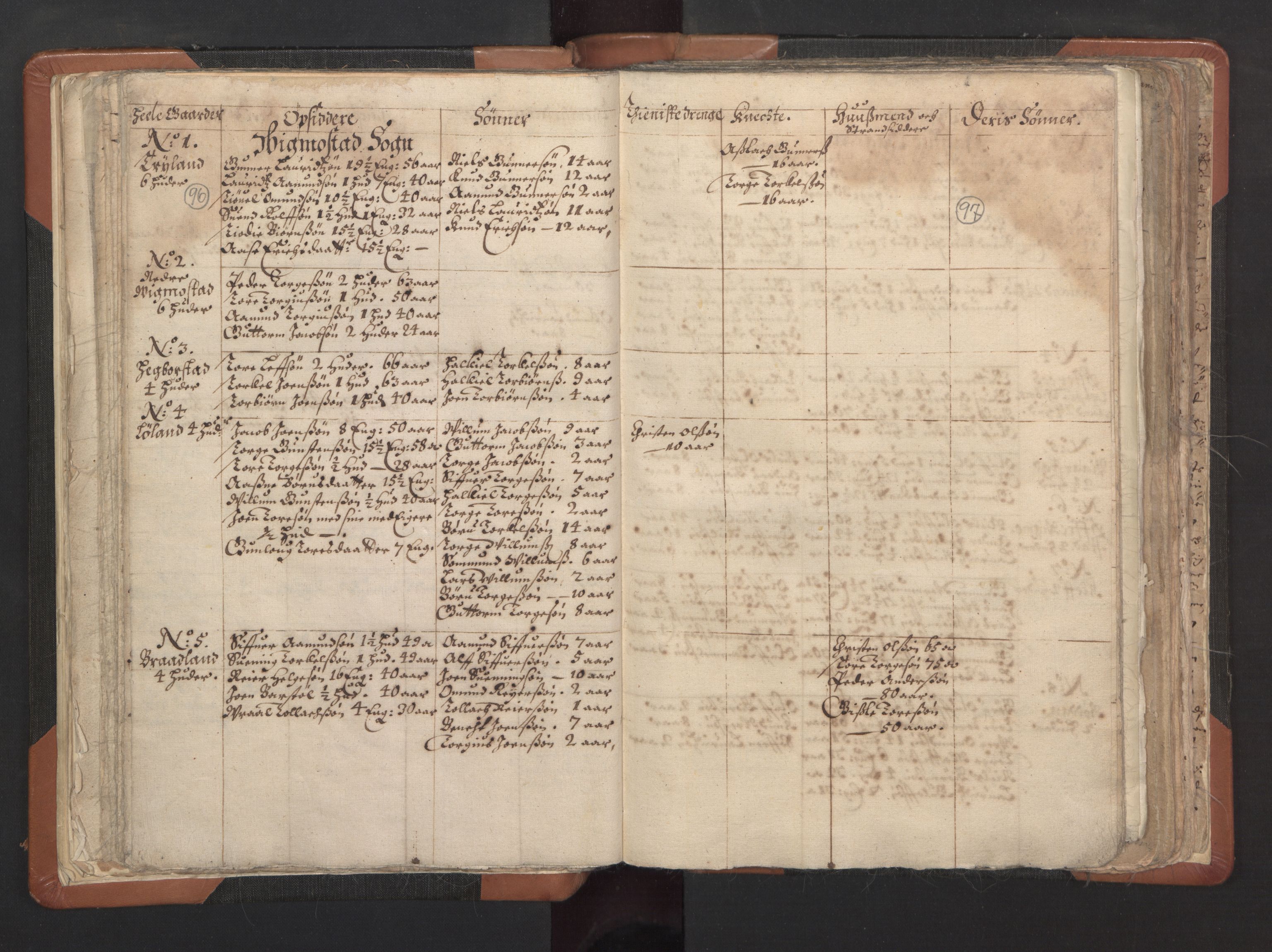 RA, Vicar's Census 1664-1666, no. 16: Lista deanery, 1664-1666, p. 96-97