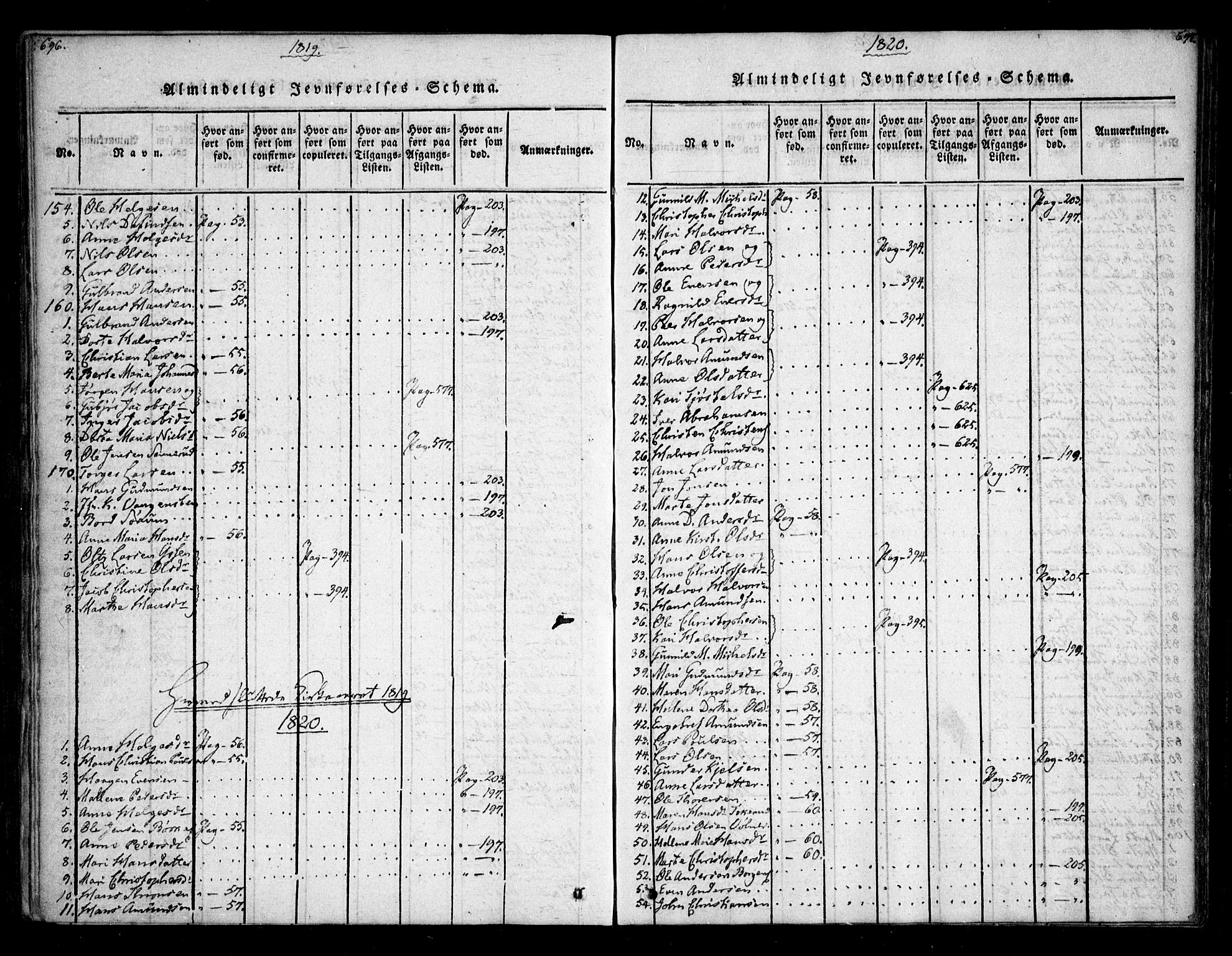 Sørum prestekontor Kirkebøker, AV/SAO-A-10303/F/Fa/L0003: Parish register (official) no. I 3, 1814-1829, p. 696-697