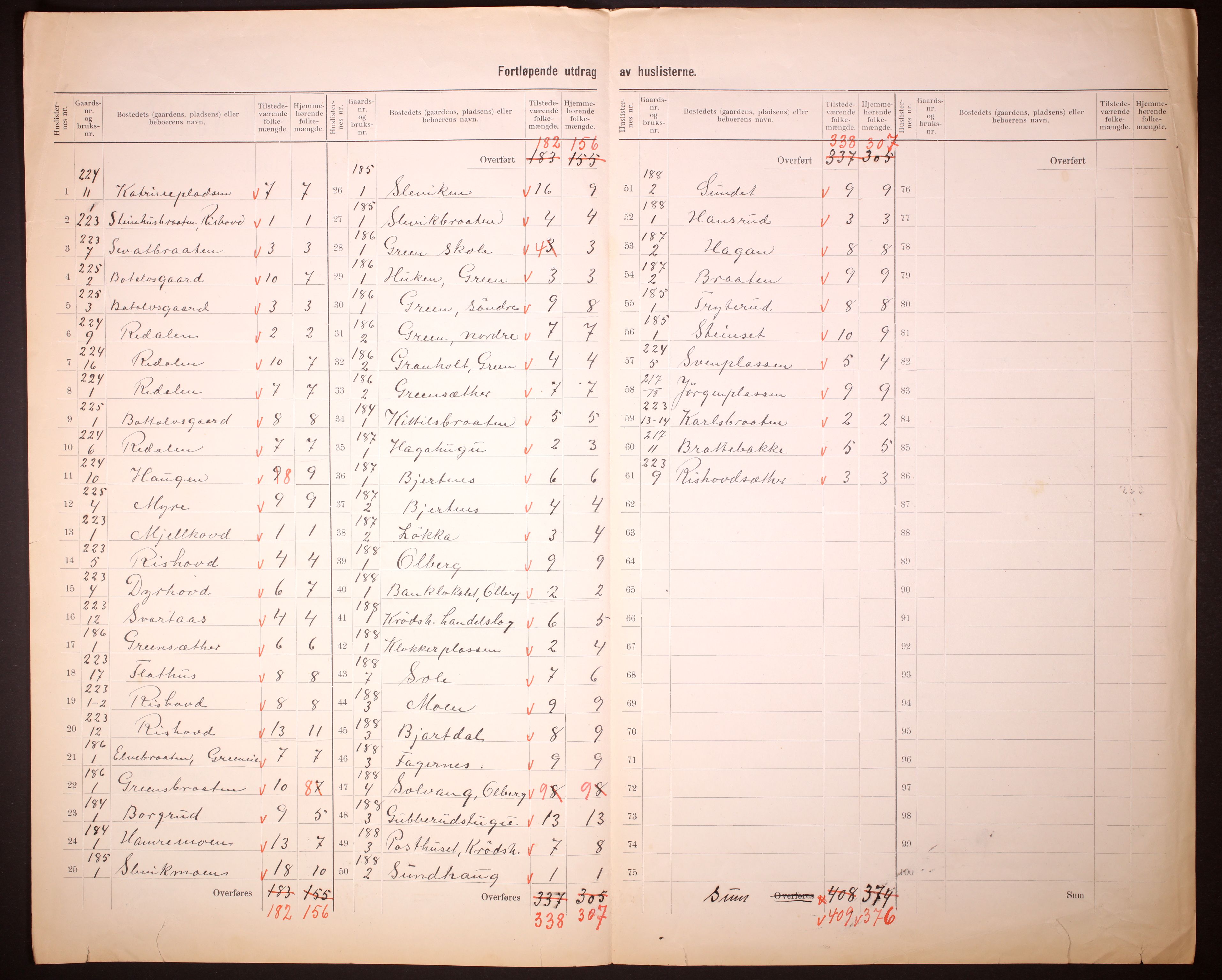 RA, 1910 census for Krødsherad, 1910, p. 22