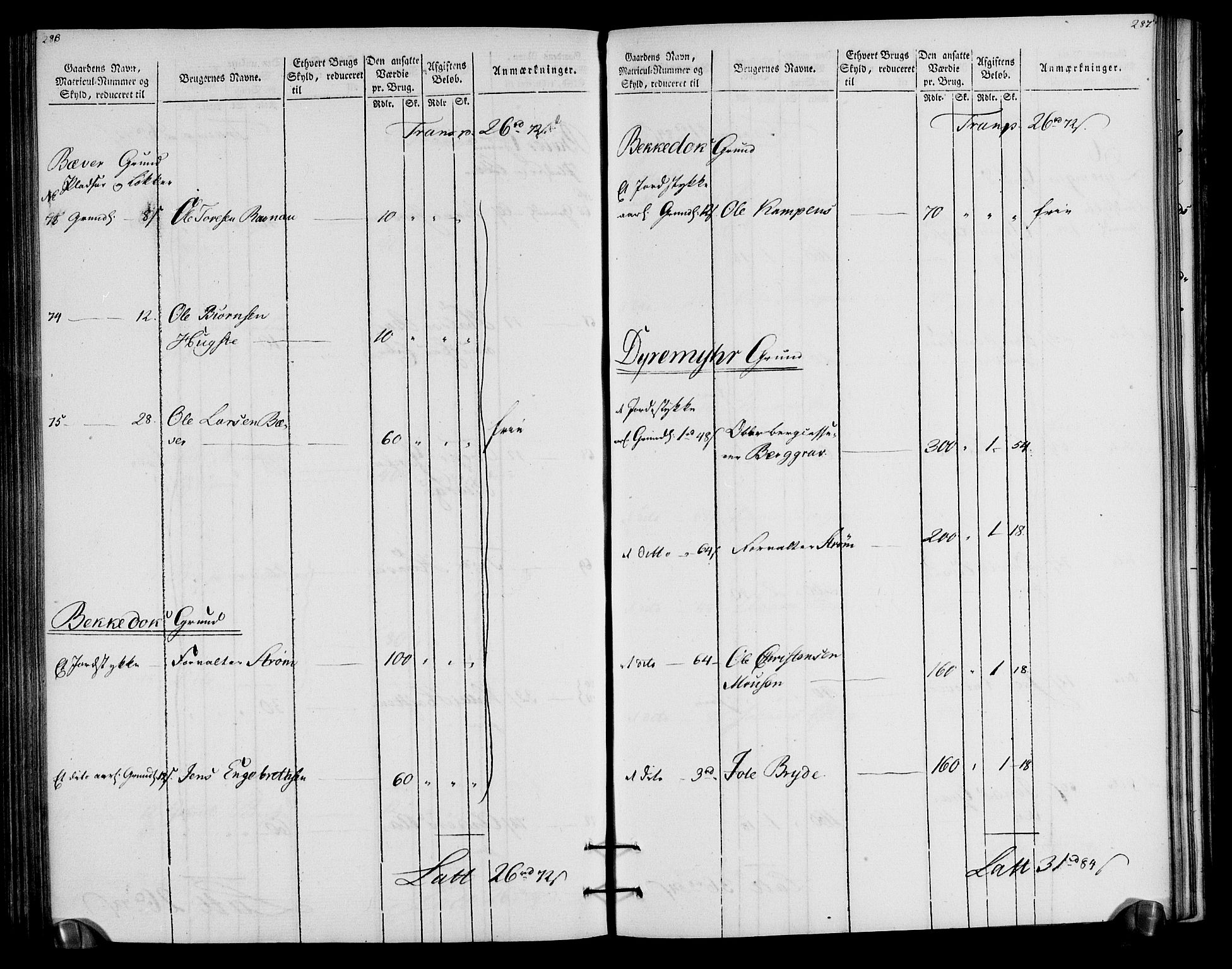 Rentekammeret inntil 1814, Realistisk ordnet avdeling, AV/RA-EA-4070/N/Ne/Nea/L0057a: Numedal og Sandsvær fogderi. Oppebørselsregister for fogderiets landdistrikter, 1803-1804, p. 147