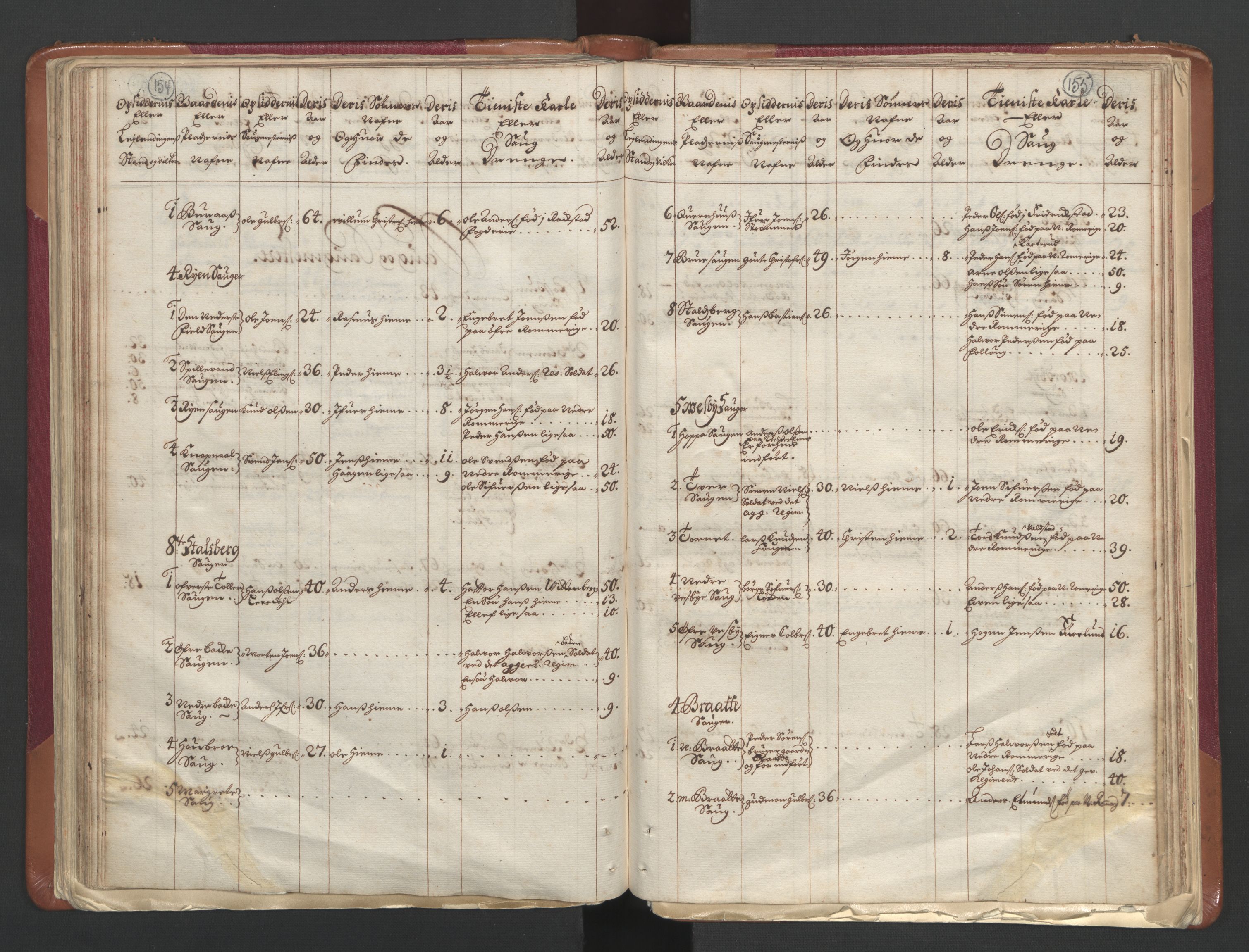 RA, Census (manntall) 1701, no. 1: Moss, Onsøy, Tune og Veme fogderi and Nedre Romerike fogderi, 1701, p. 154-155