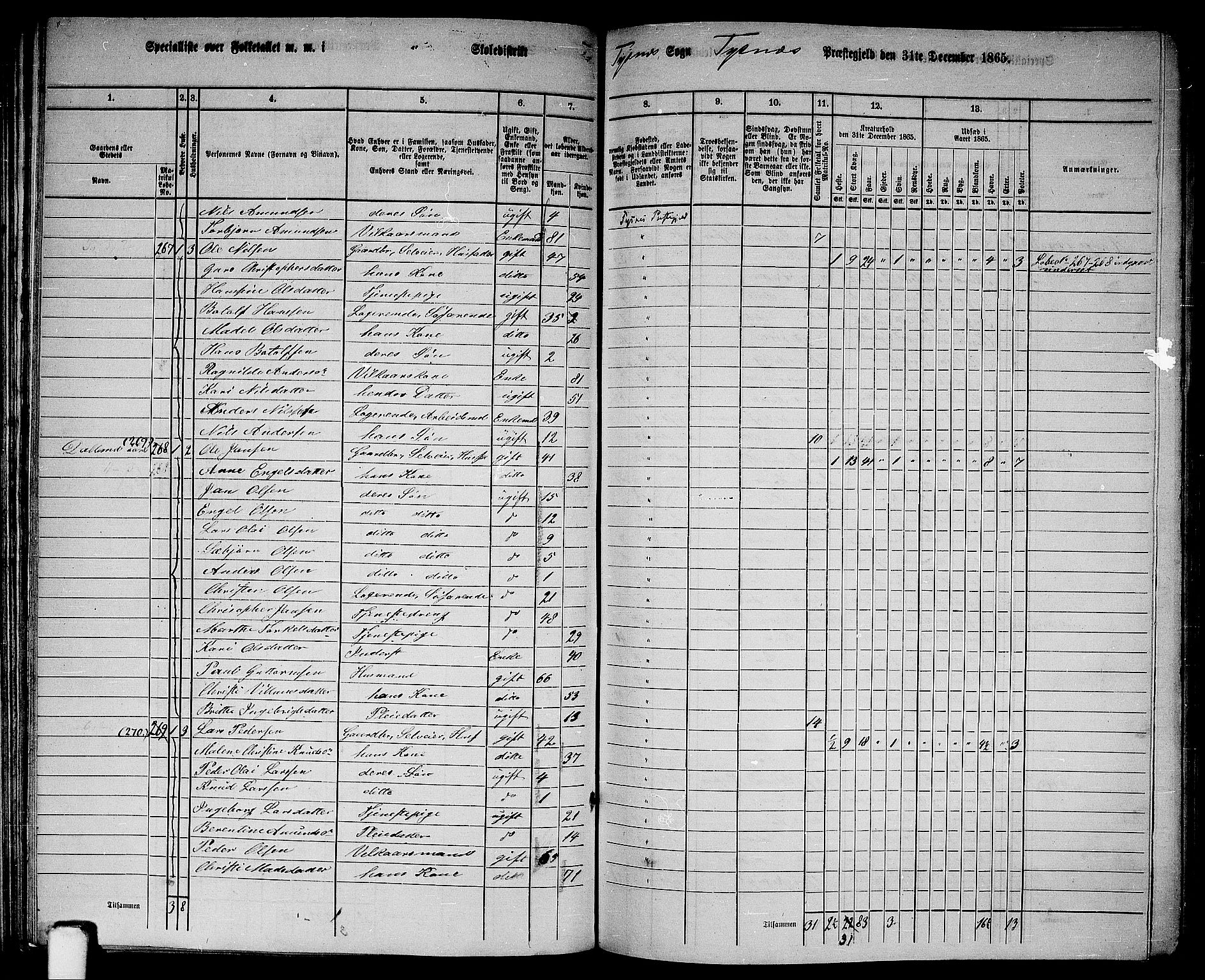 RA, 1865 census for Tysnes, 1865, p. 102