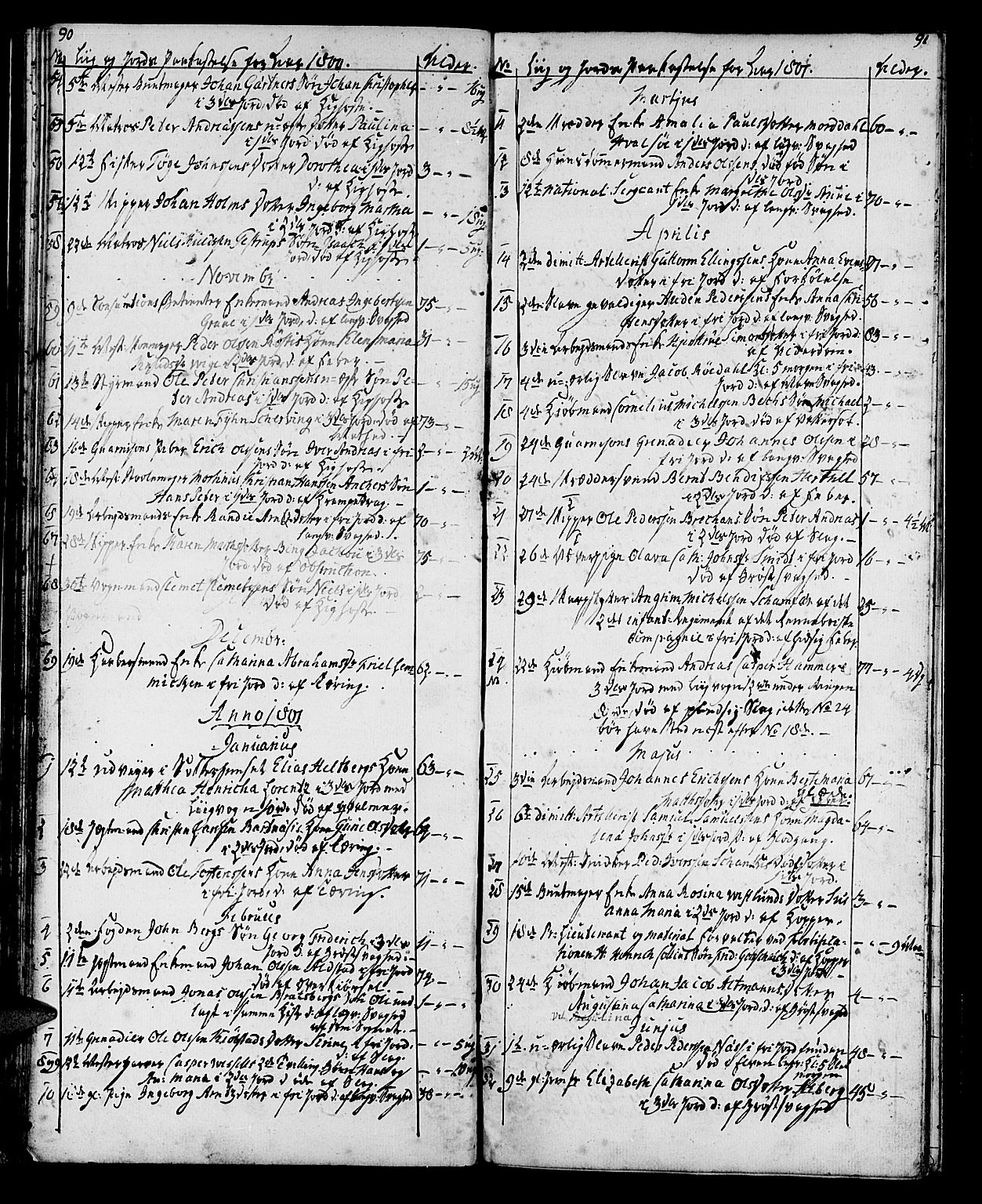 Ministerialprotokoller, klokkerbøker og fødselsregistre - Sør-Trøndelag, SAT/A-1456/602/L0134: Parish register (copy) no. 602C02, 1759-1812, p. 90-91