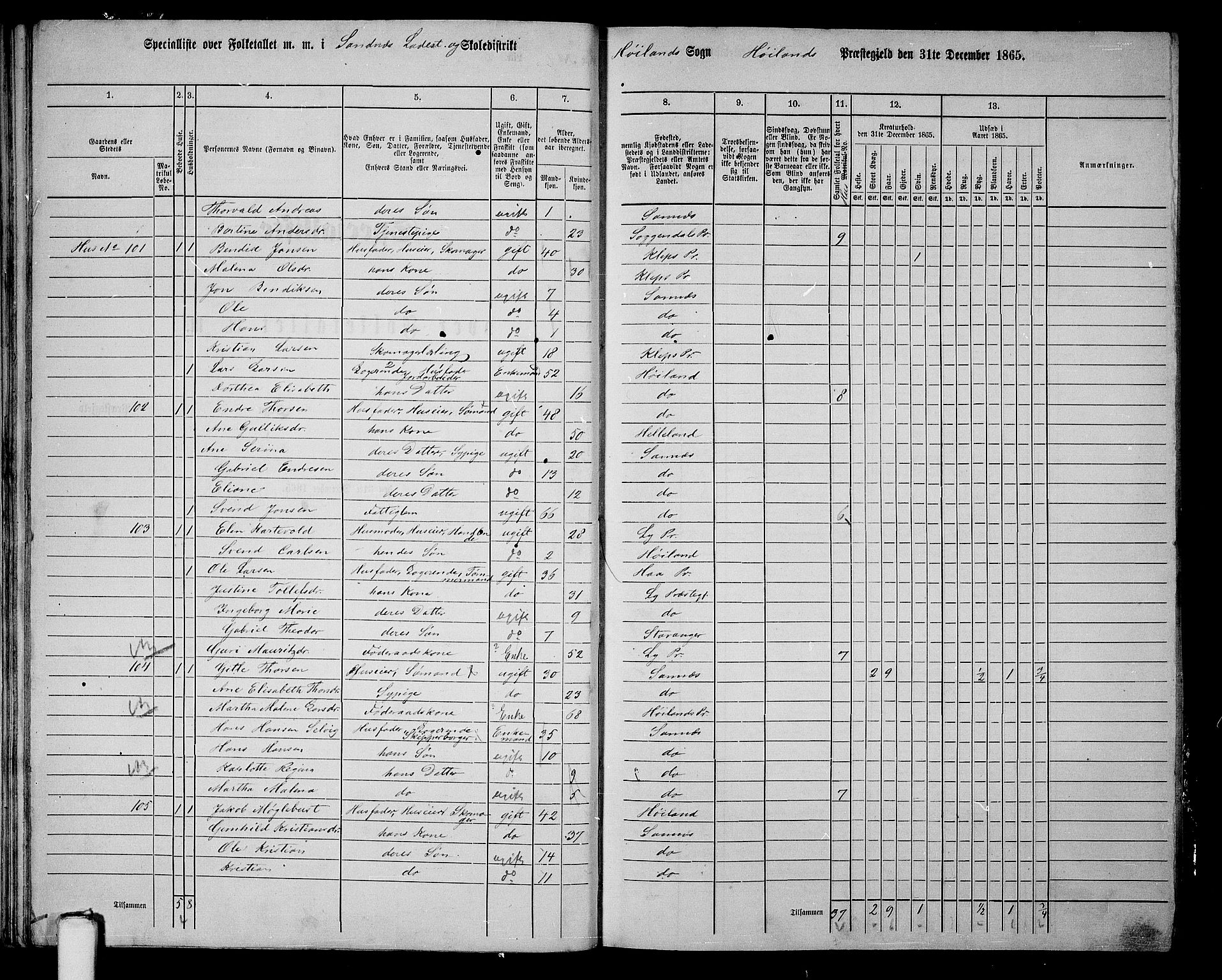 RA, 1865 census for Høyland, 1865, p. 176